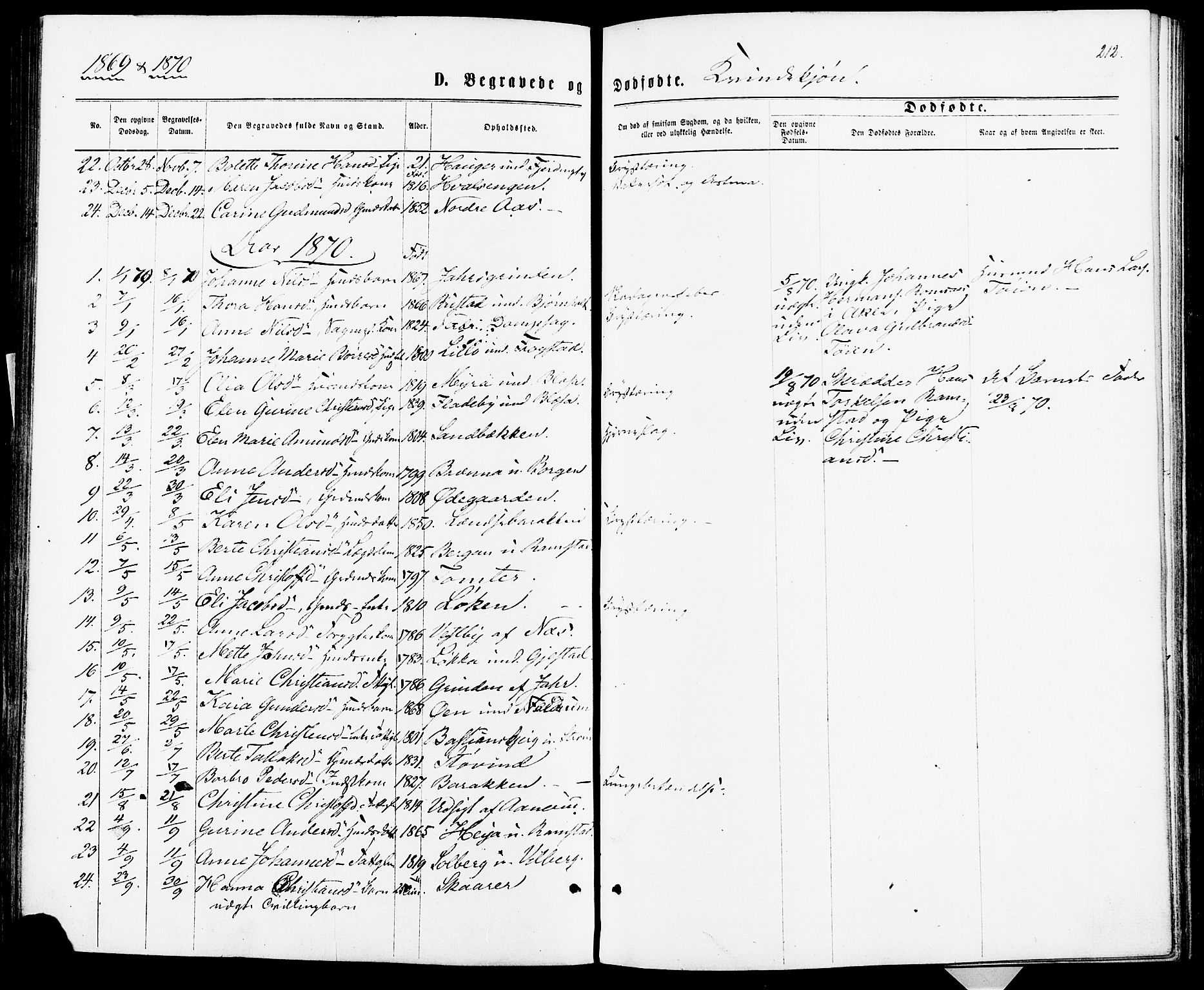 Fet prestekontor Kirkebøker, AV/SAO-A-10370a/F/Fa/L0013: Parish register (official) no. I 13, 1867-1877, p. 212