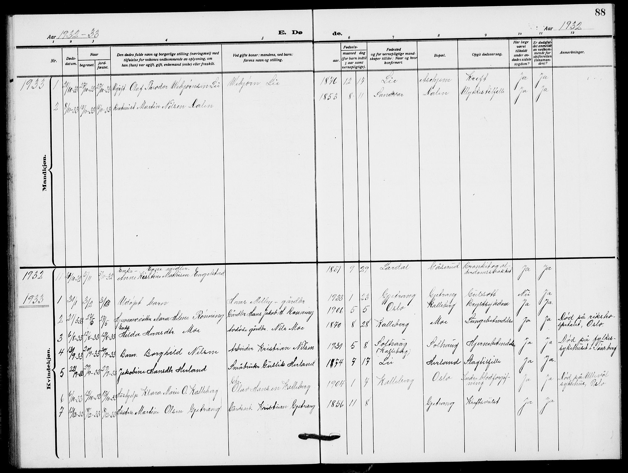 Lardal kirkebøker, AV/SAKO-A-350/G/Ga/L0003a: Parish register (copy) no. I 3, 1917-1937, p. 88