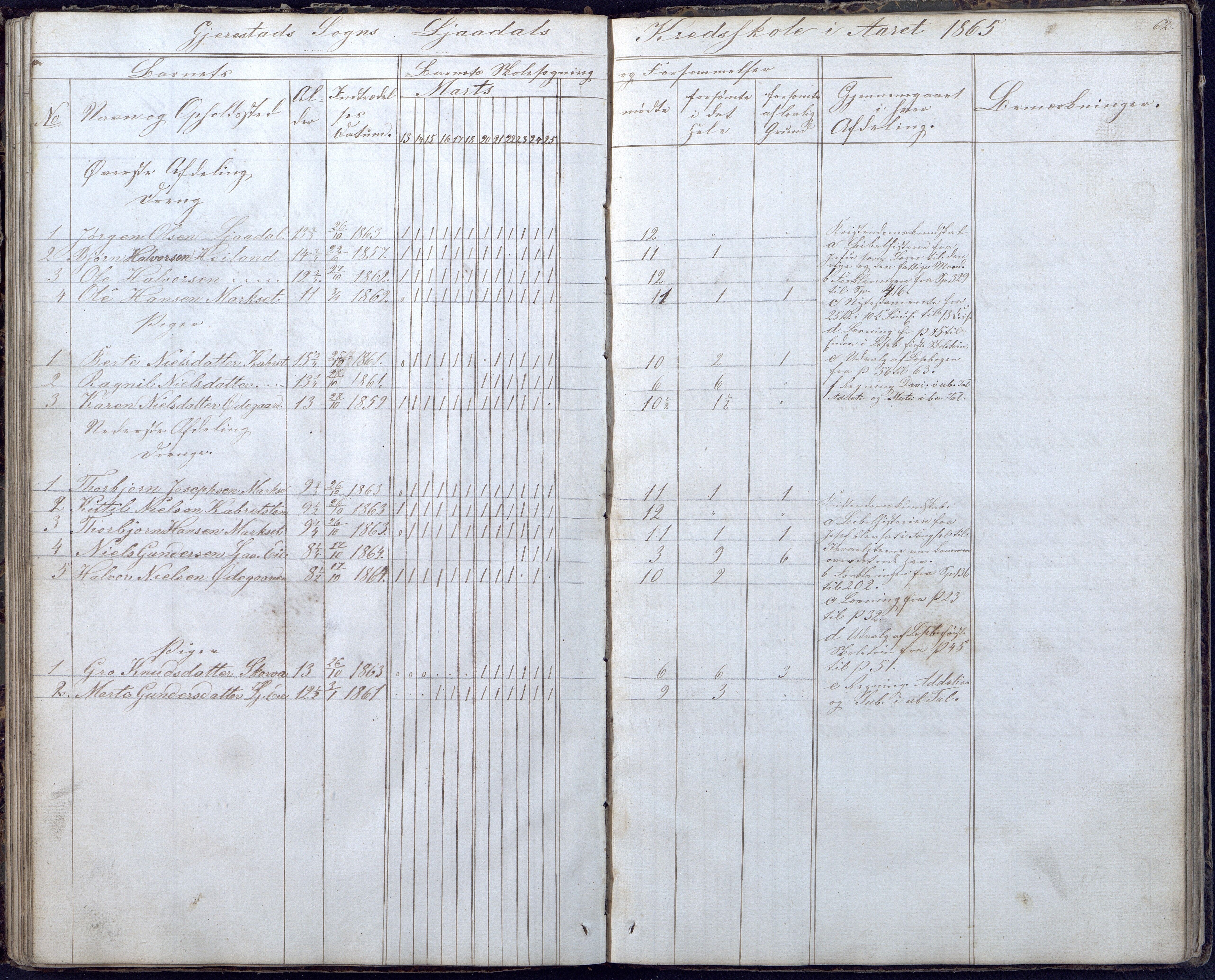 Gjerstad Kommune, Gjerstad Skole, AAKS/KA0911-550a/F02/L0004: Skolejournal/protokoll 6.skoledistrikt, 1854-1869, p. 62