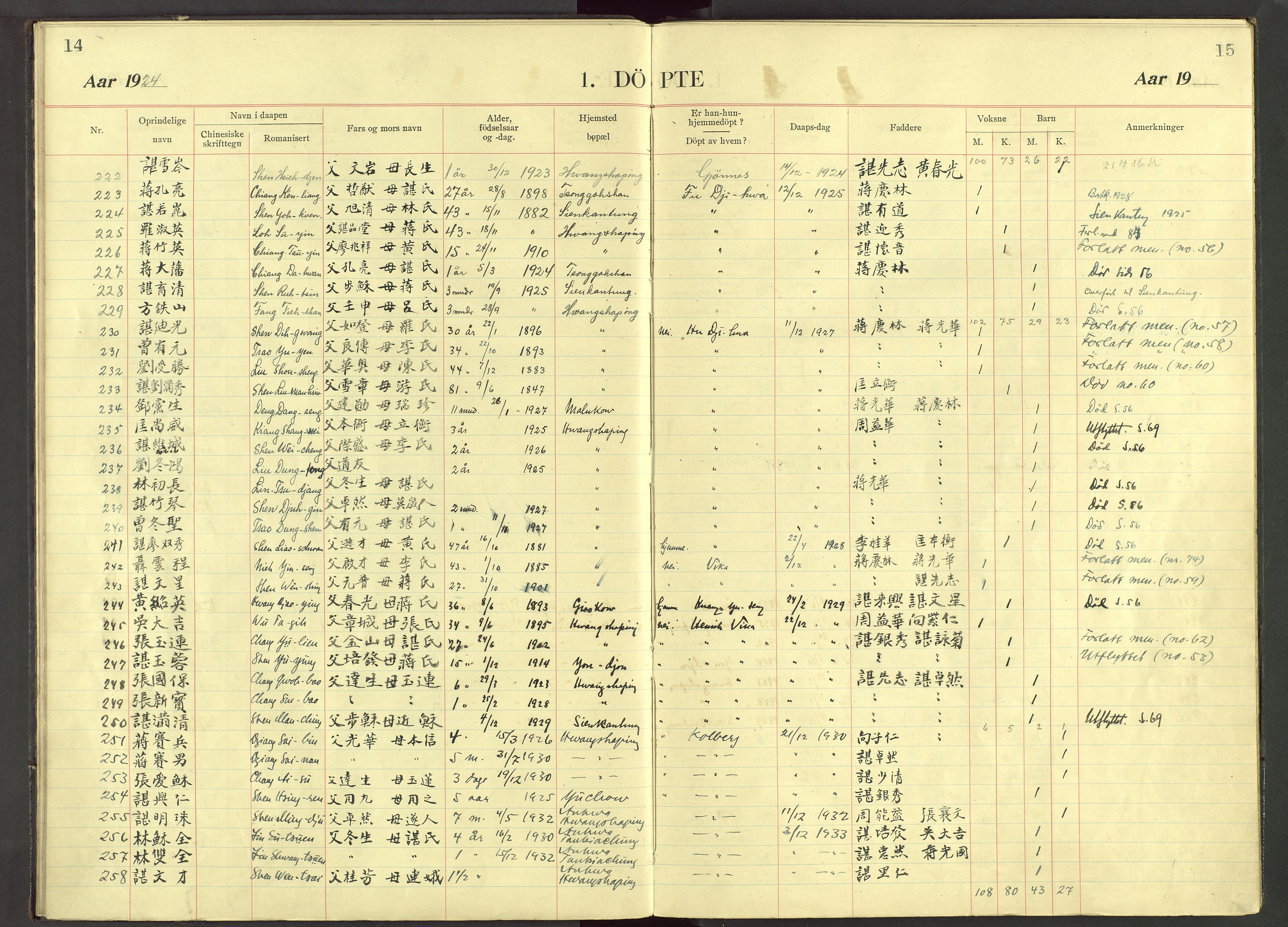 Det Norske Misjonsselskap - utland - Kina (Hunan), VID/MA-A-1065/Dm/L0081: Parish register (official) no. 119, 1915-1948, p. 14-15