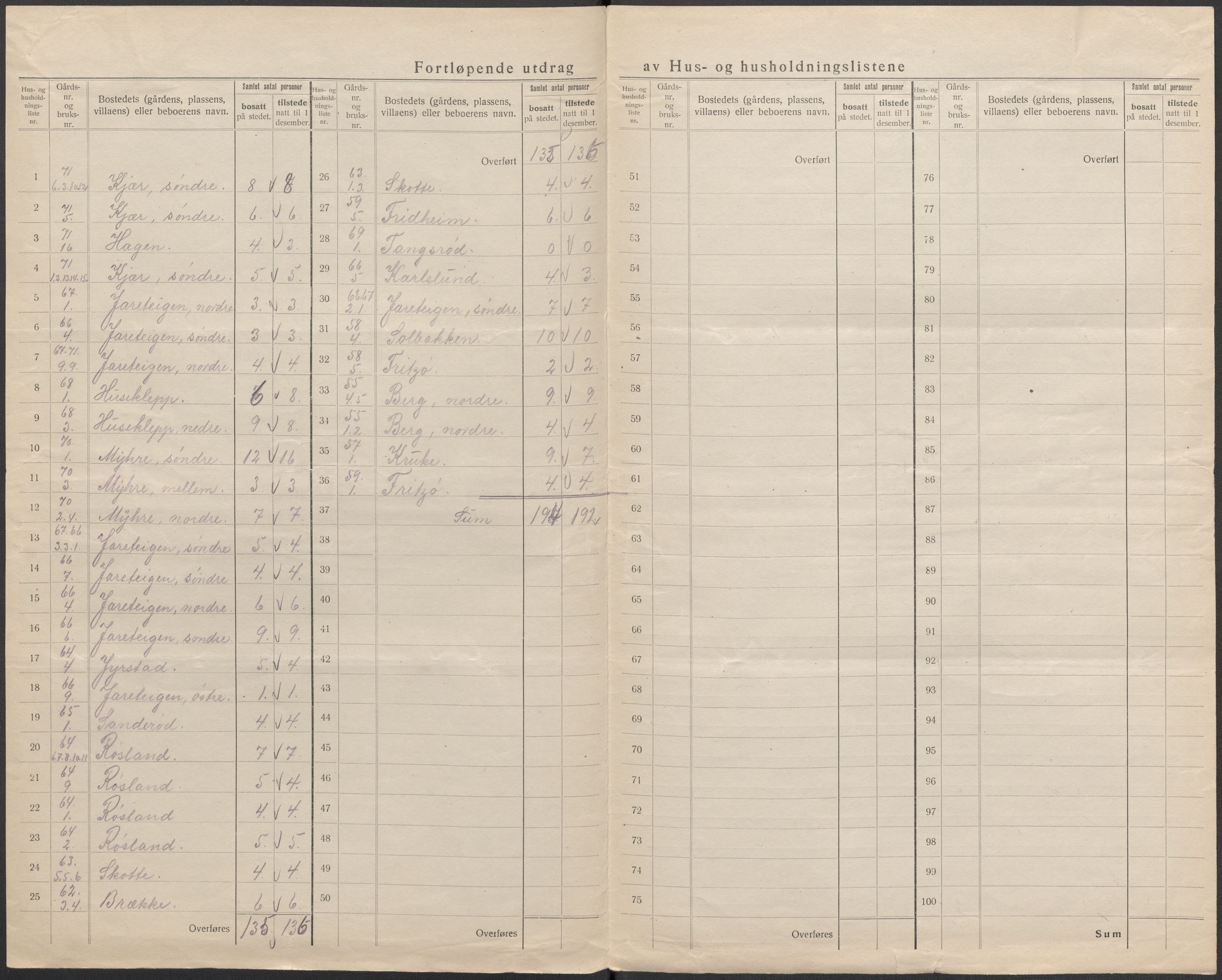 SAKO, 1920 census for Sem, 1920, p. 29