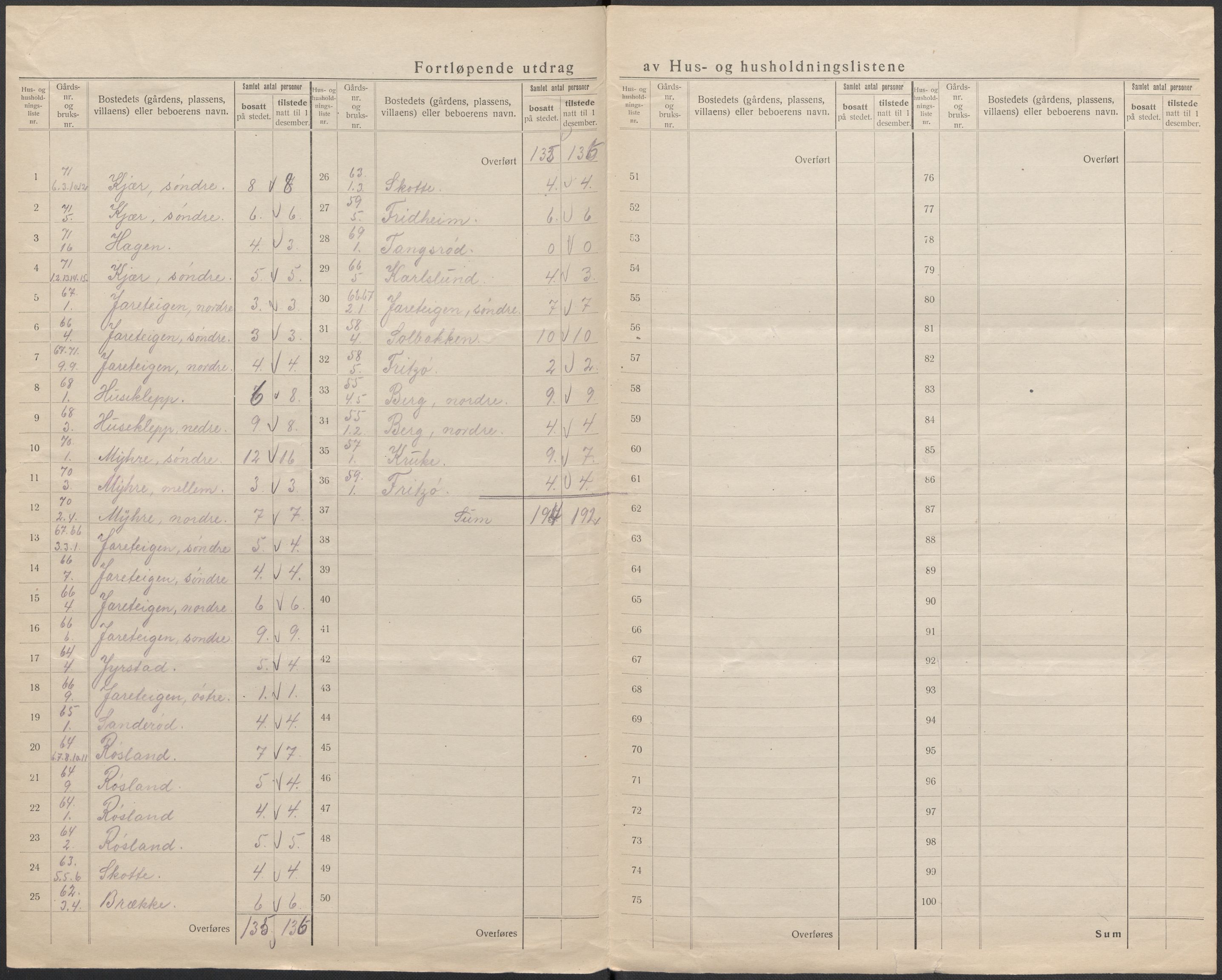 SAKO, 1920 census for Sem, 1920, p. 29