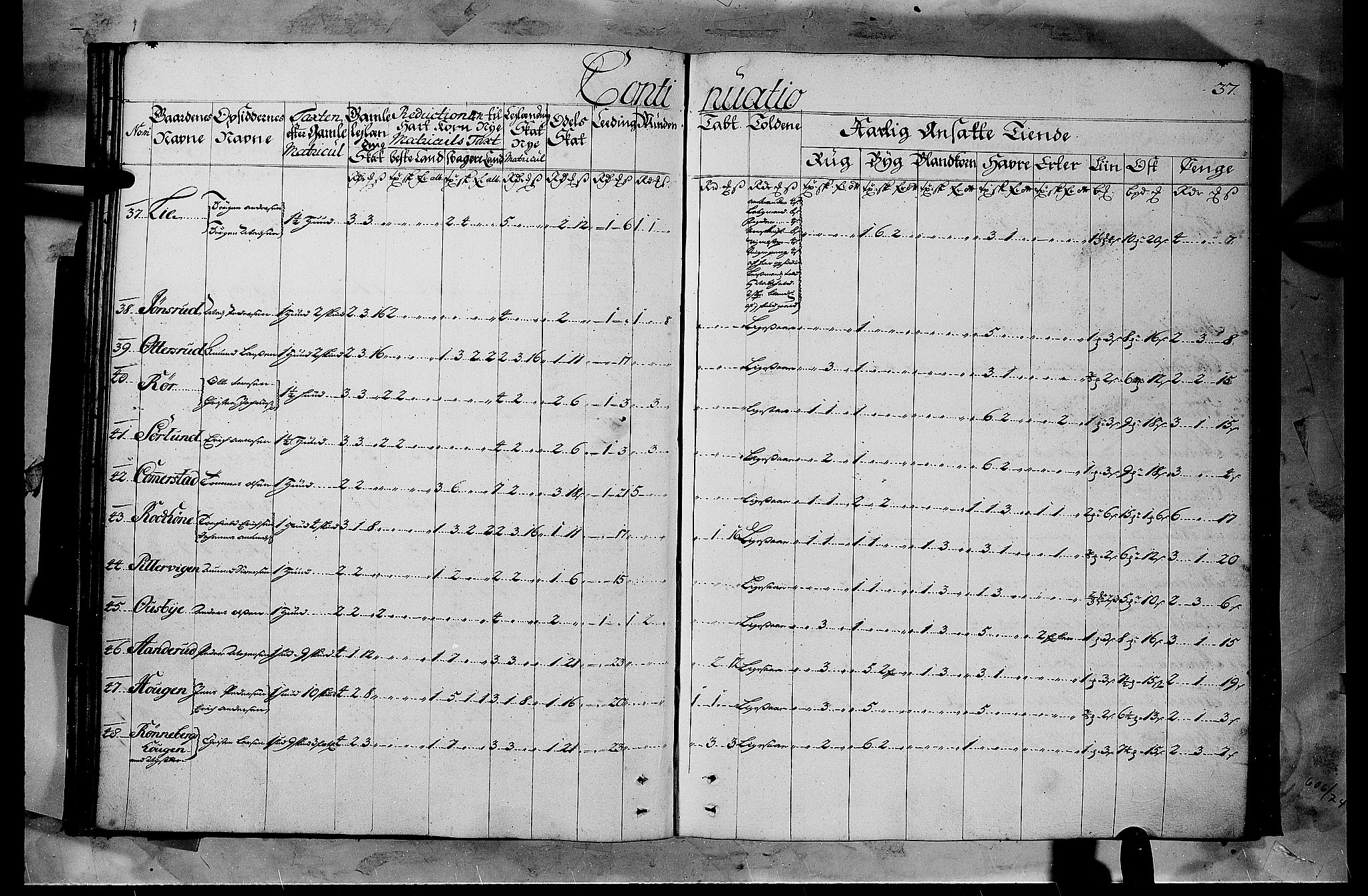 Rentekammeret inntil 1814, Realistisk ordnet avdeling, AV/RA-EA-4070/N/Nb/Nbf/L0103b: Hedmark matrikkelprotokoll, 1723, p. 36b-37a