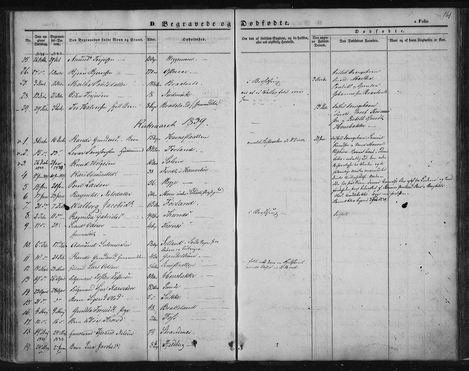 Suldal sokneprestkontor, SAST/A-101845/01/IV/L0008: Parish register (official) no. A 8, 1836-1853, p. 161