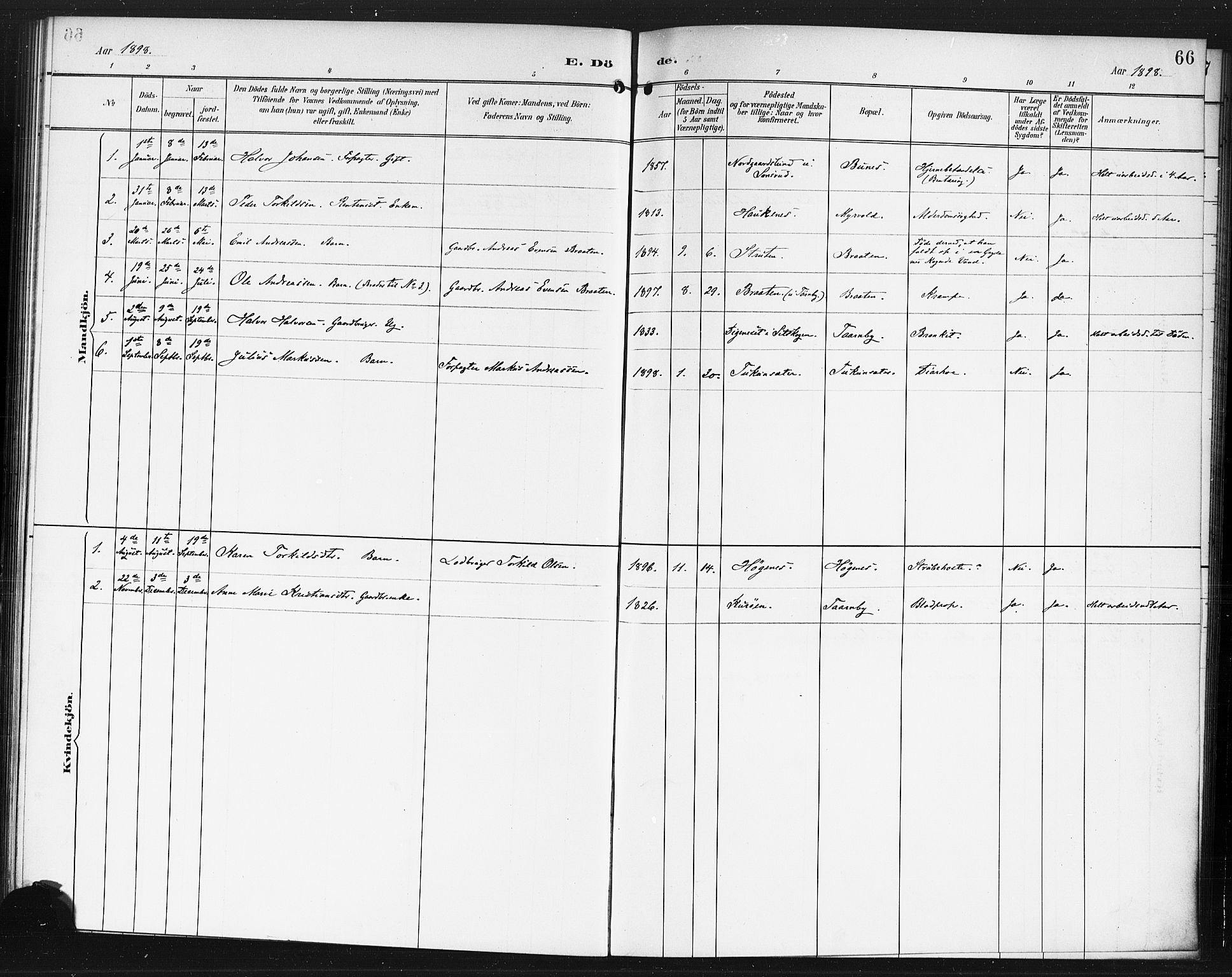 Rødenes prestekontor Kirkebøker, AV/SAO-A-2005/F/Fb/L0002: Parish register (official) no. II 2, 1890-1900, p. 66