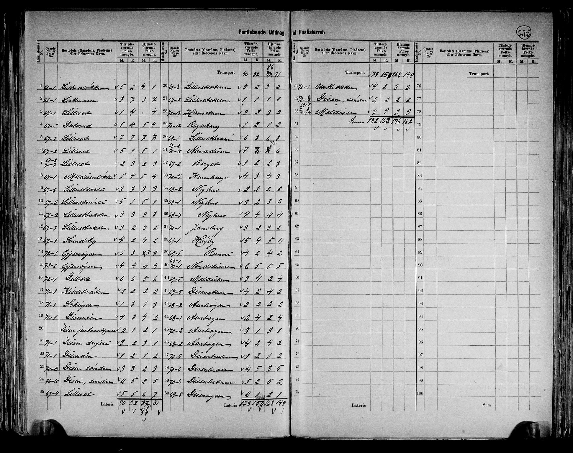 RA, 1891 census for 0419 Sør-Odal, 1891, p. 38
