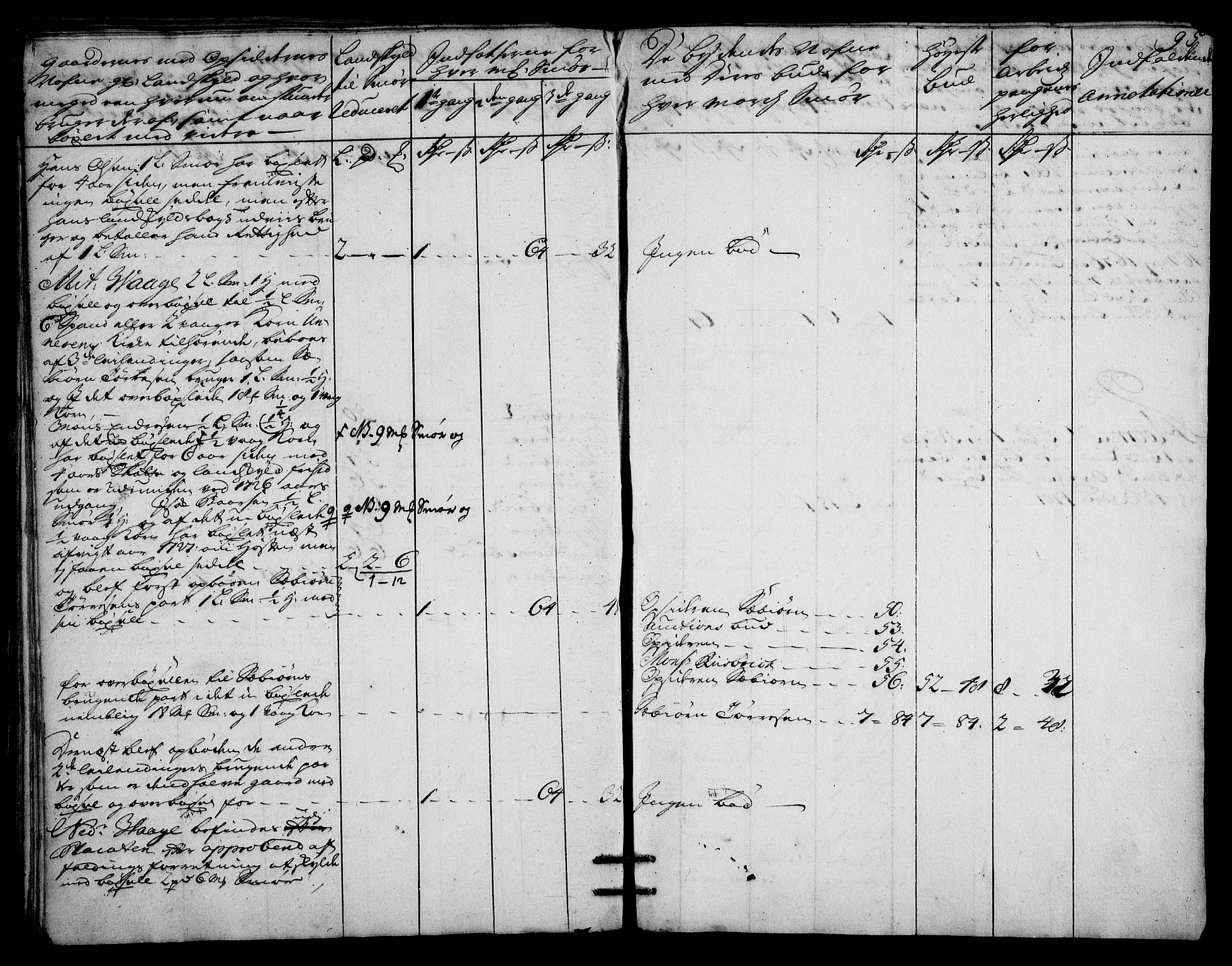 Rentekammeret inntil 1814, Realistisk ordnet avdeling, AV/RA-EA-4070/On/L0003: [Jj 4]: Kommisjonsforretning over Vilhelm Hanssøns forpaktning av Halsnøy klosters gods, 1721-1729, p. 423