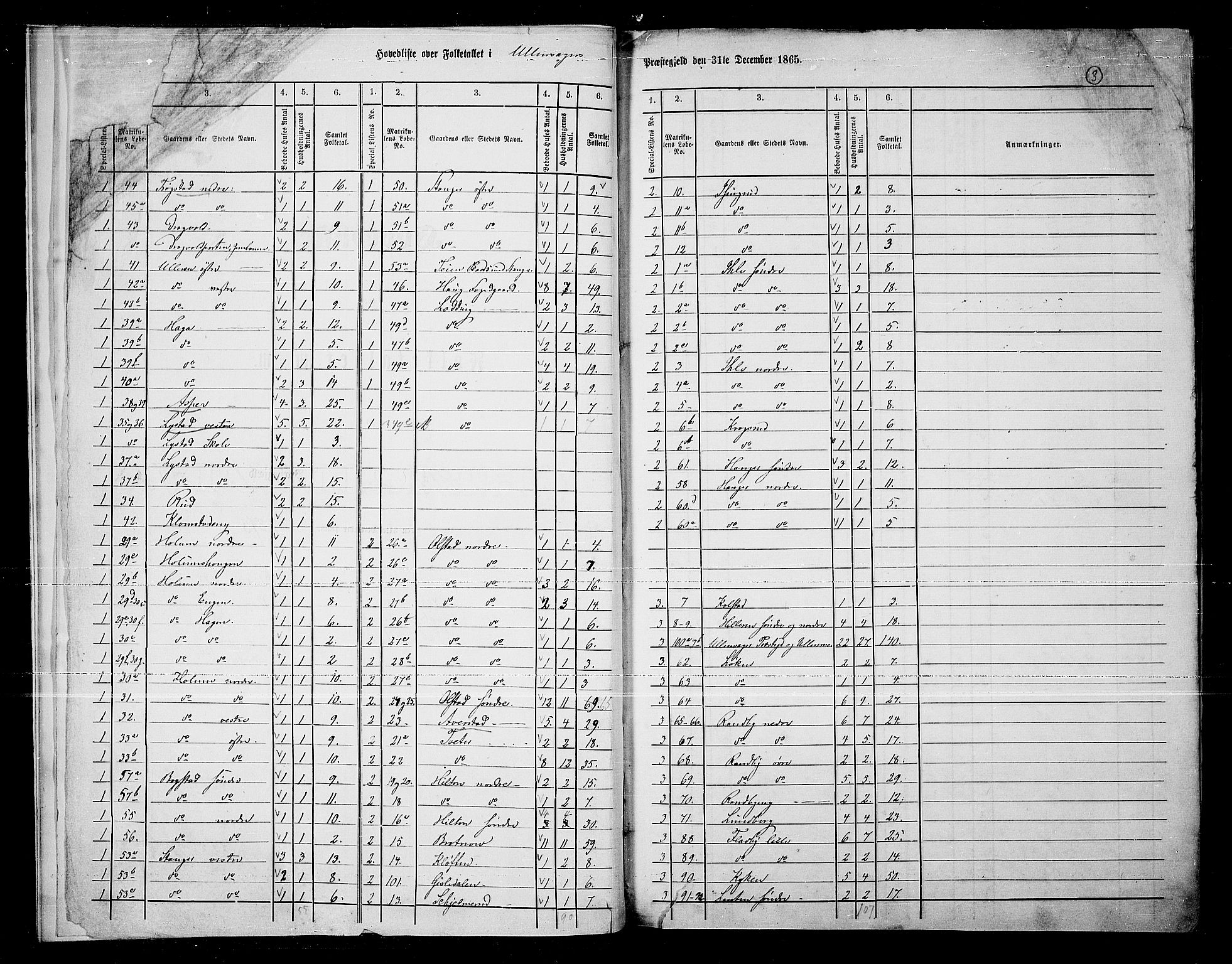 RA, 1865 census for Ullensaker, 1865, p. 6