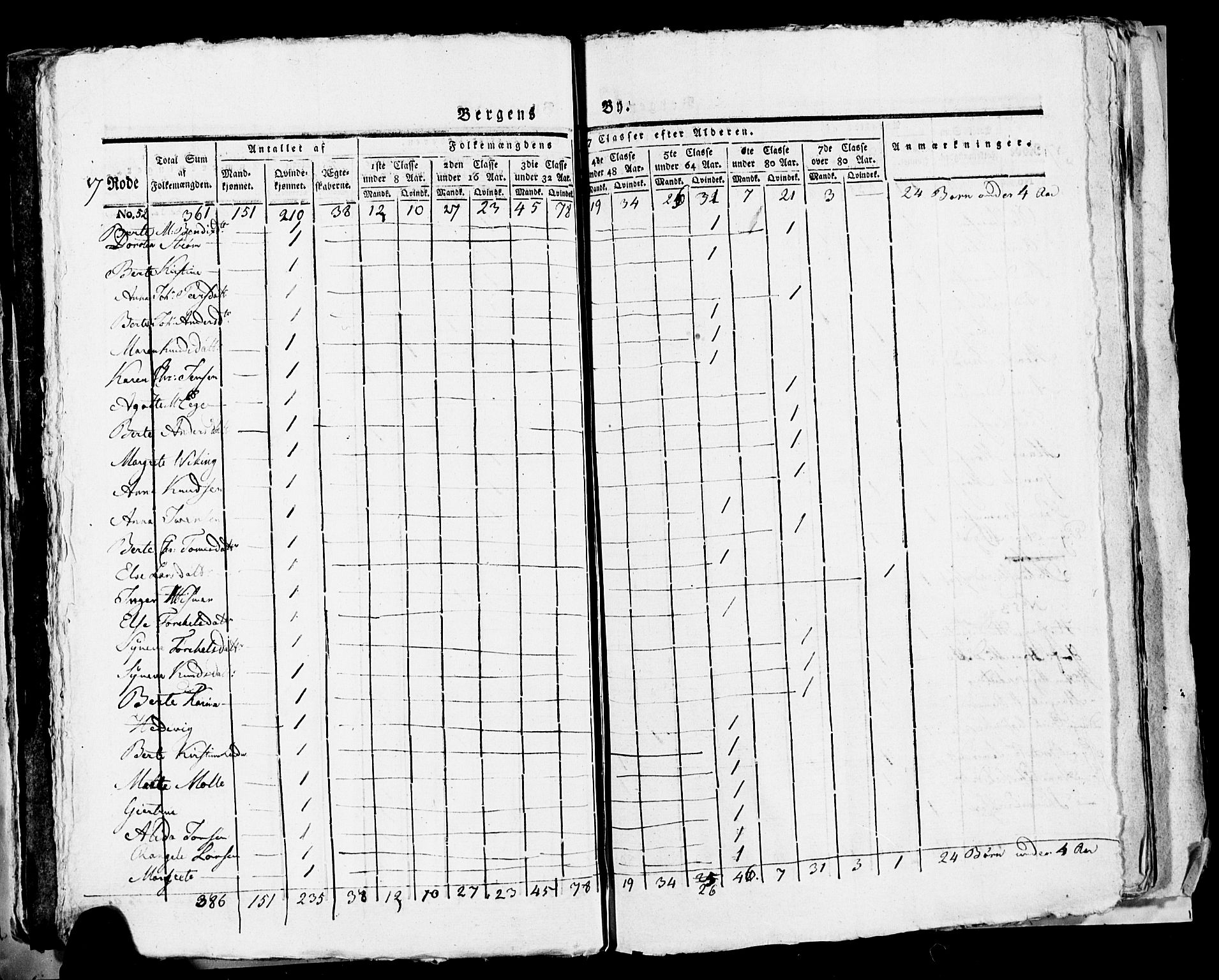 SAB, 1815 Census for Bergen, 1815, p. 734