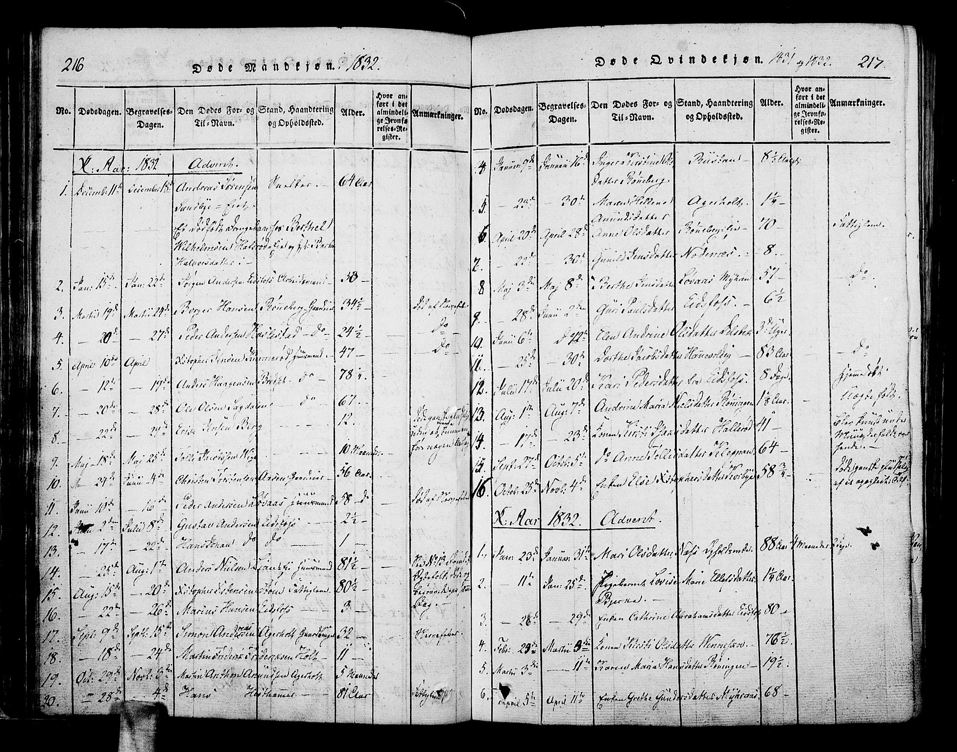 Hof kirkebøker, SAKO/A-64/F/Fa/L0004: Parish register (official) no. I 4, 1814-1843, p. 216-217