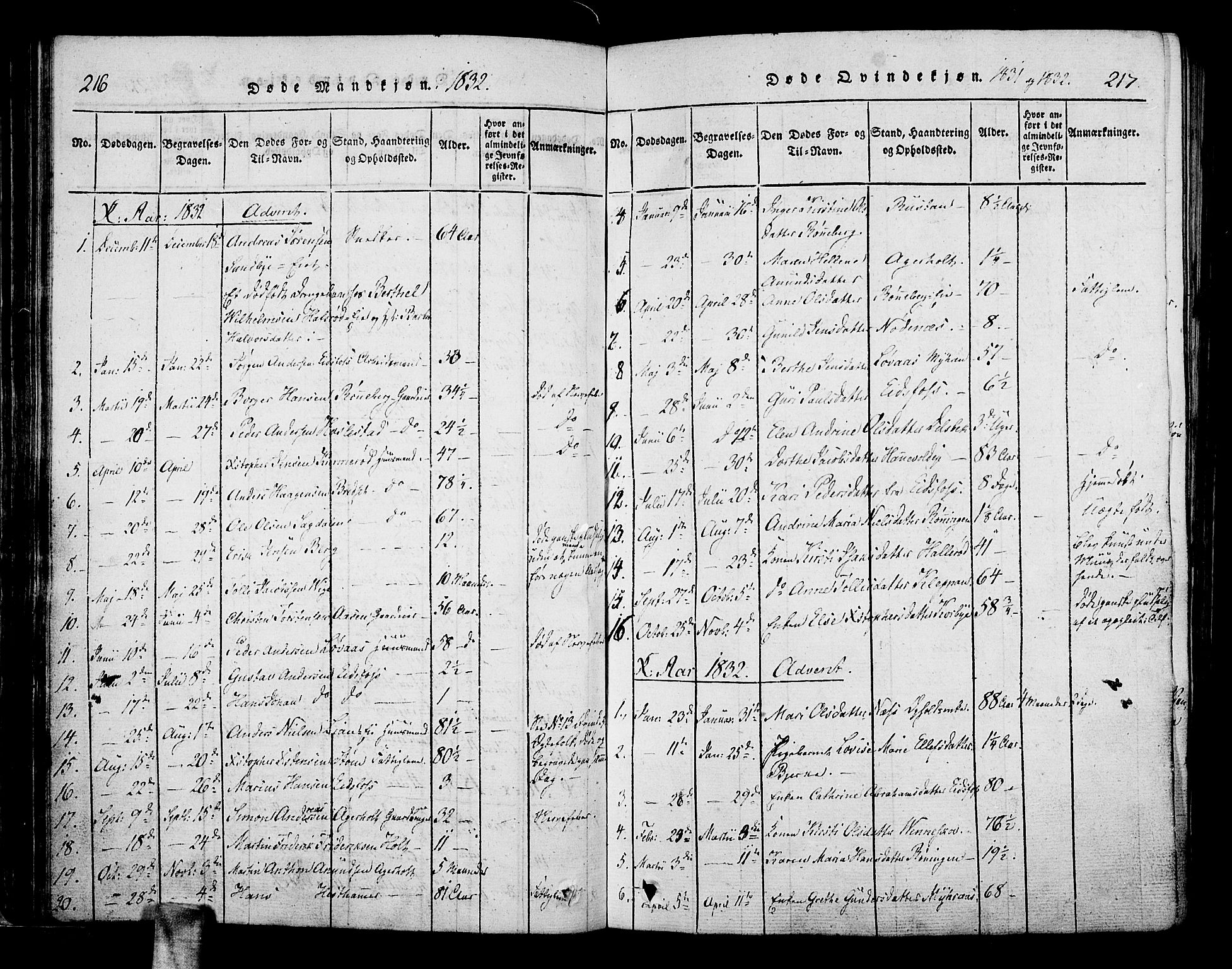 Hof kirkebøker, AV/SAKO-A-64/F/Fa/L0004: Parish register (official) no. I 4, 1814-1843, p. 216-217