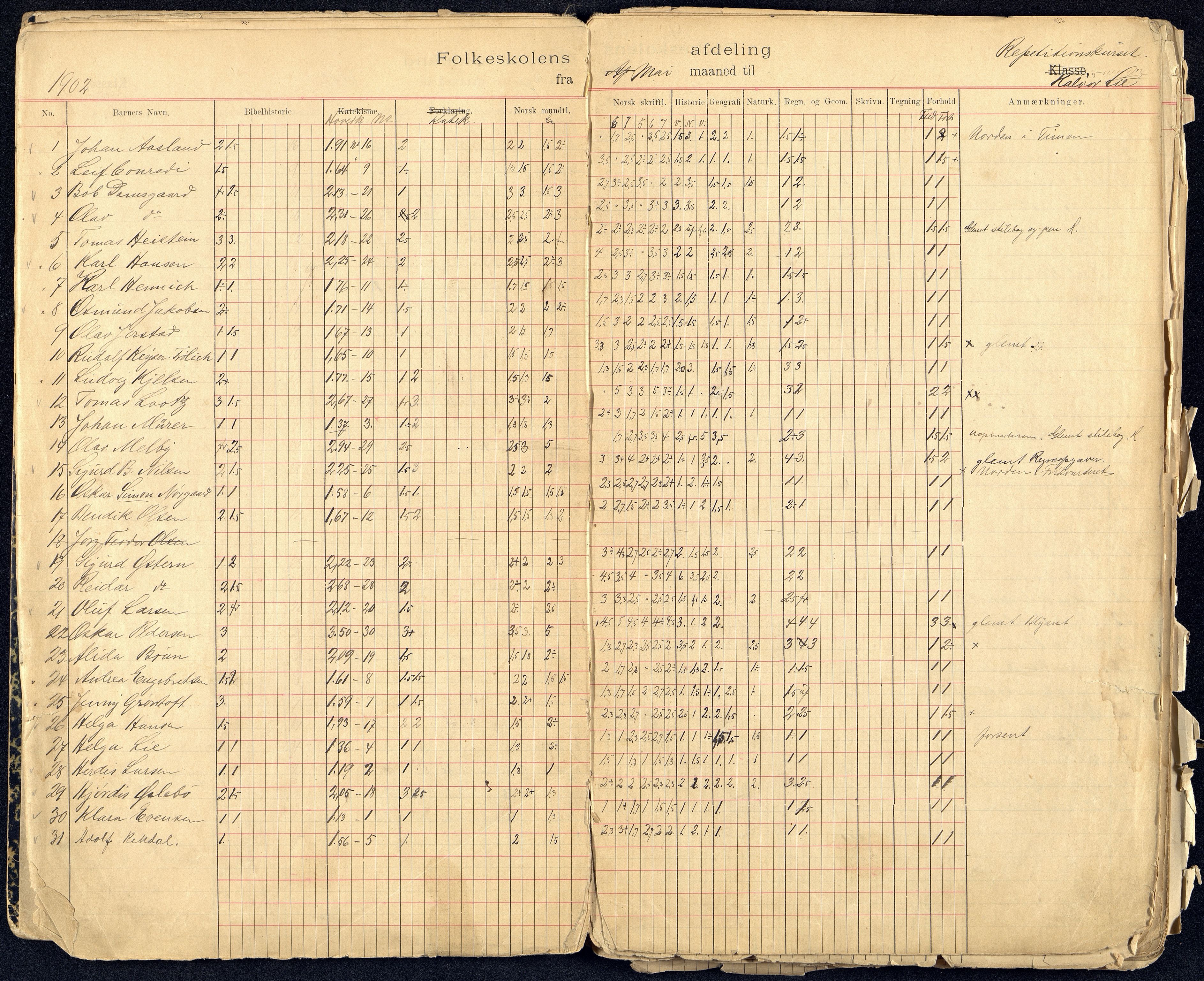 Kristiansand By - Kongensgate Skole, ARKSOR/1001KG560/G/Gb/L0003/0006: Karakterprotokoller / Karakterprotokoll, 1900-1915