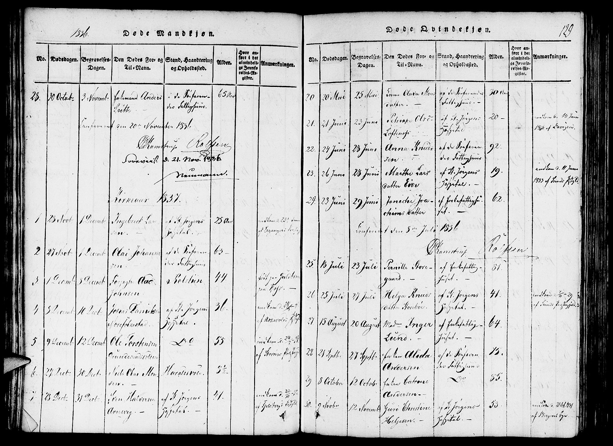 St. Jørgens hospital og Årstad sokneprestembete, SAB/A-99934: Parish register (official) no. A 3, 1815-1843, p. 129