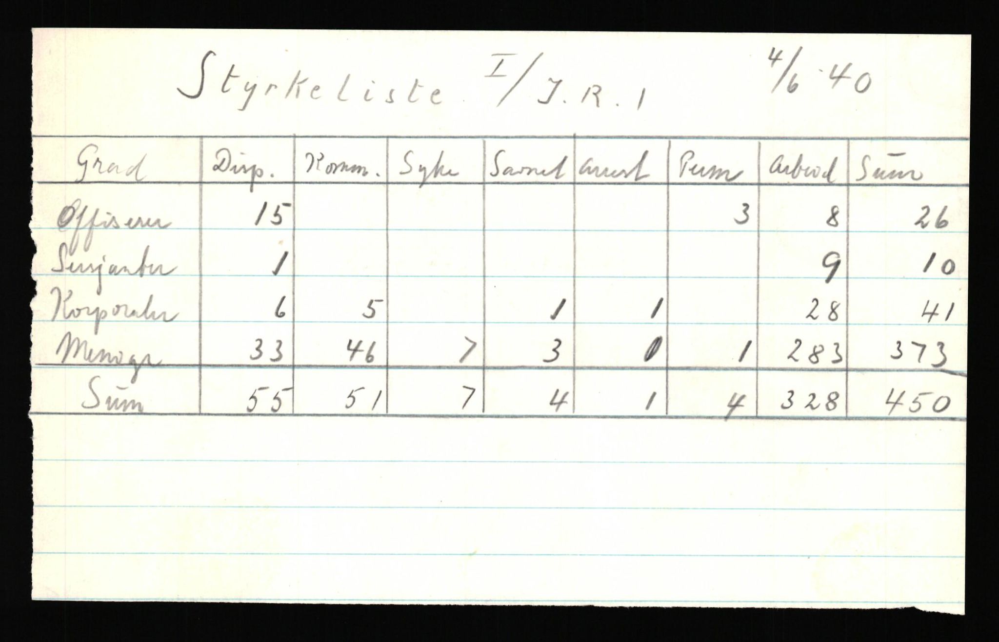 Forsvaret, Forsvarets krigshistoriske avdeling, AV/RA-RAFA-2017/Y/Yf/L0205b: Rommehed interneringsleir 1940 (tidligere FKA eske nr. 255)., 1940, p. 22