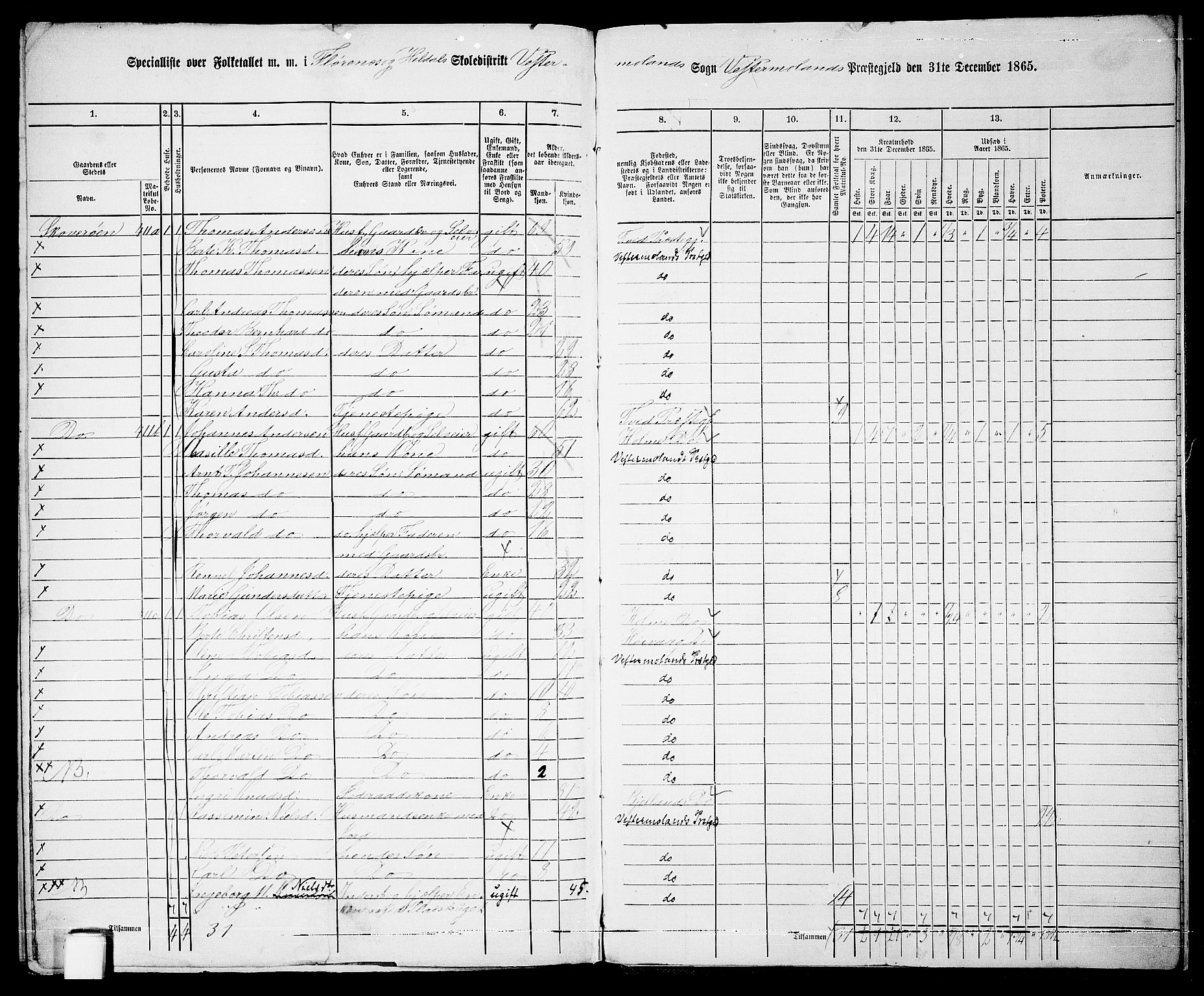 RA, 1865 census for Vestre Moland/Vestre Moland, 1865, p. 81