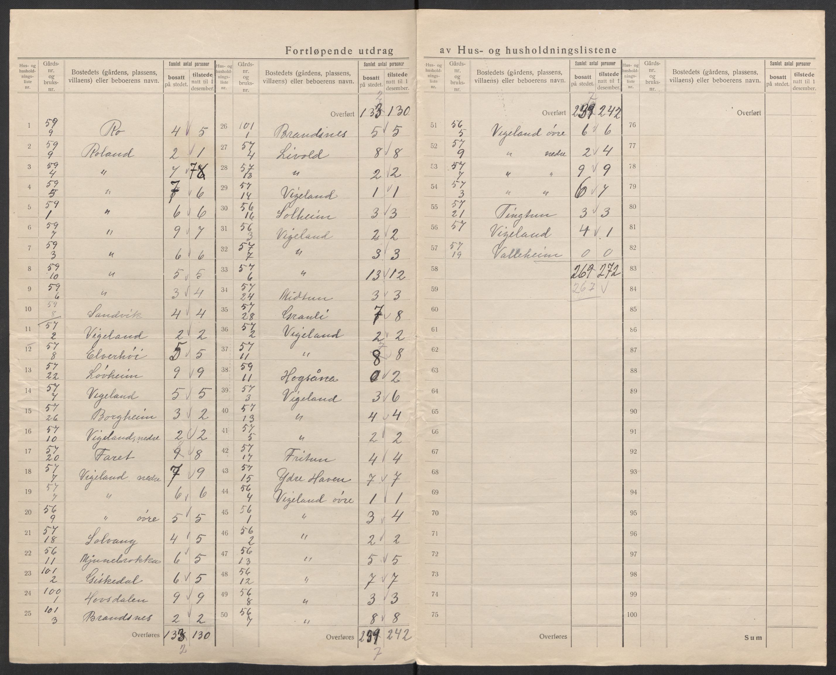 SAK, 1920 census for Sør-Audnedal, 1920, p. 59