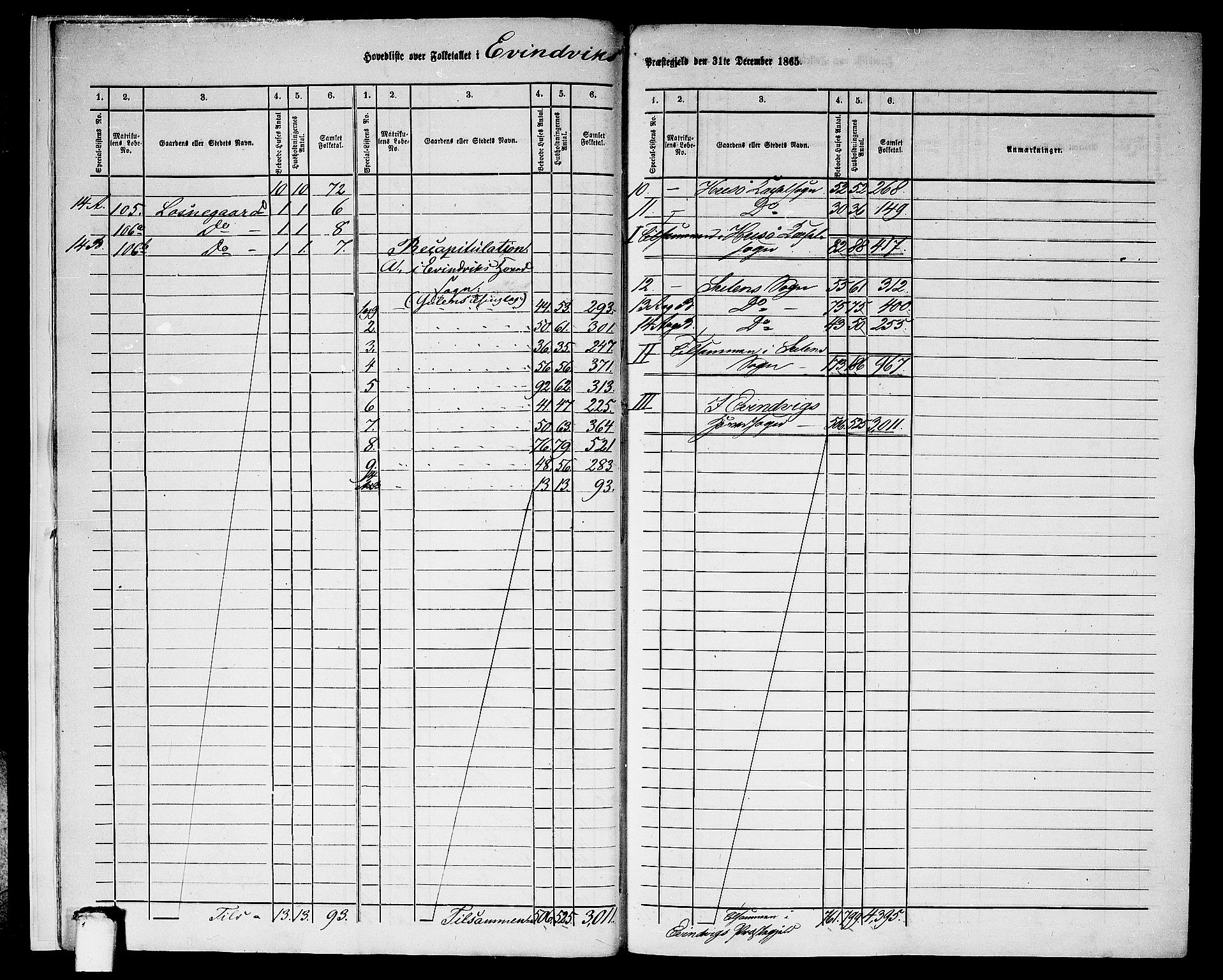 RA, 1865 census for Eivindvik, 1865, p. 10