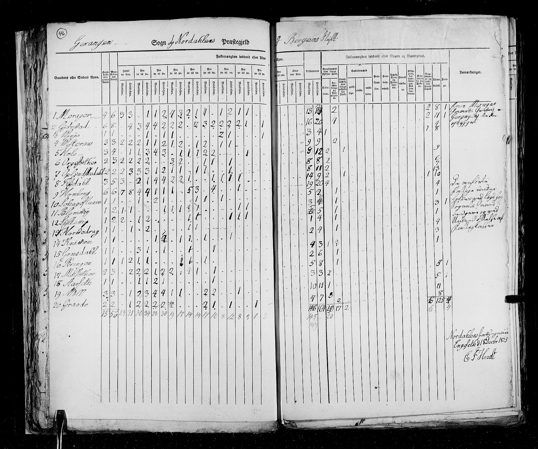 RA, Census 1825, vol. 15: Romsdal amt, 1825, p. 46