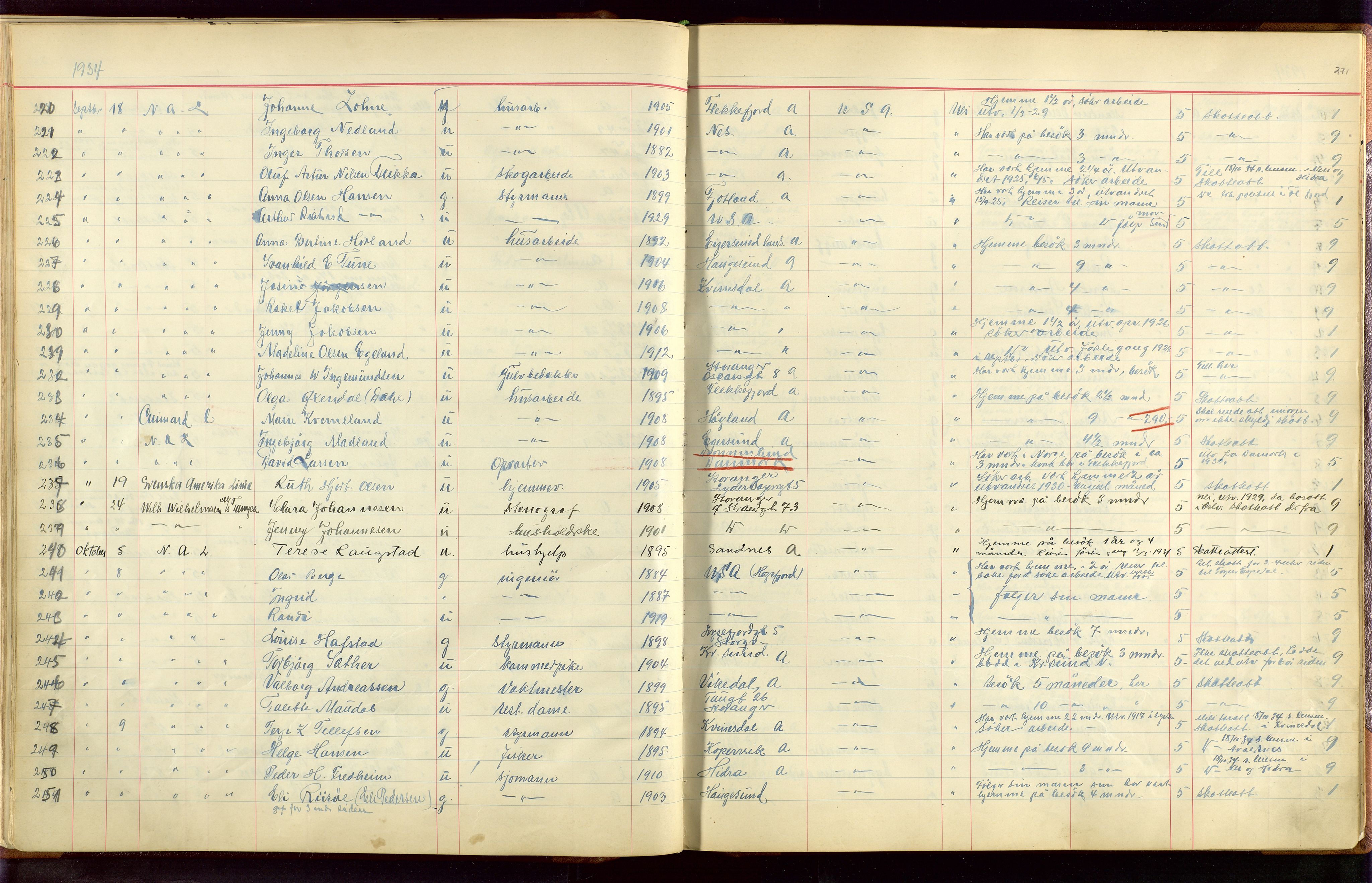 Stavanger politikammer, AV/SAST-A-100361/001/H/Hc/Hcc/L0001: Emigrantprotokoll, 1929-1955, p. 270-271