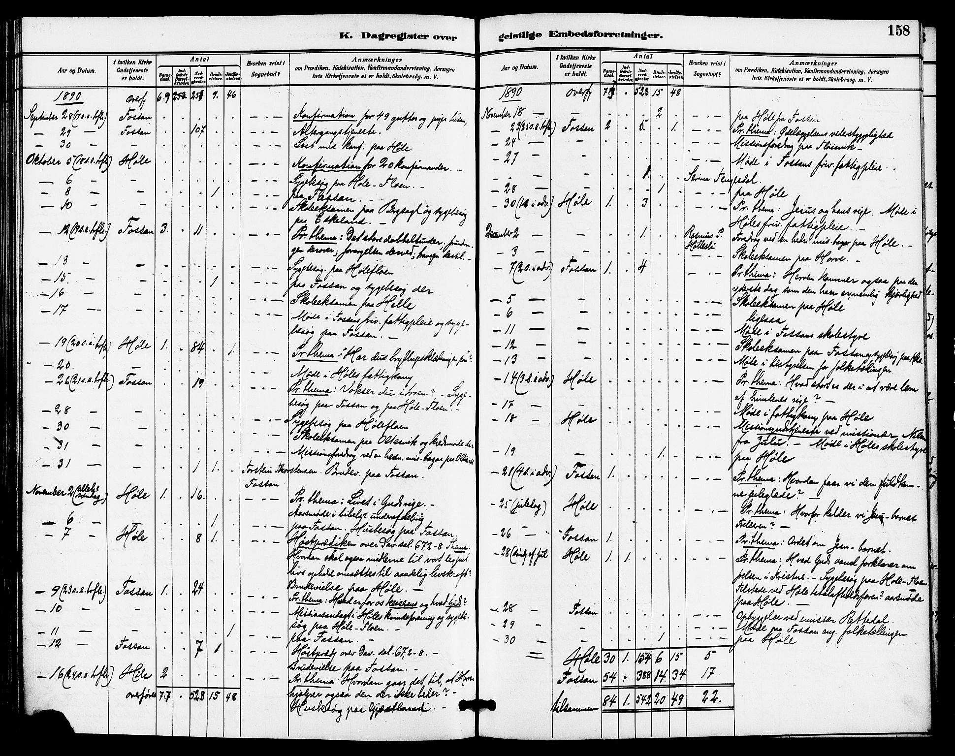 Høgsfjord sokneprestkontor, AV/SAST-A-101624/H/Ha/Haa/L0005: Parish register (official) no. A 5, 1885-1897, p. 158