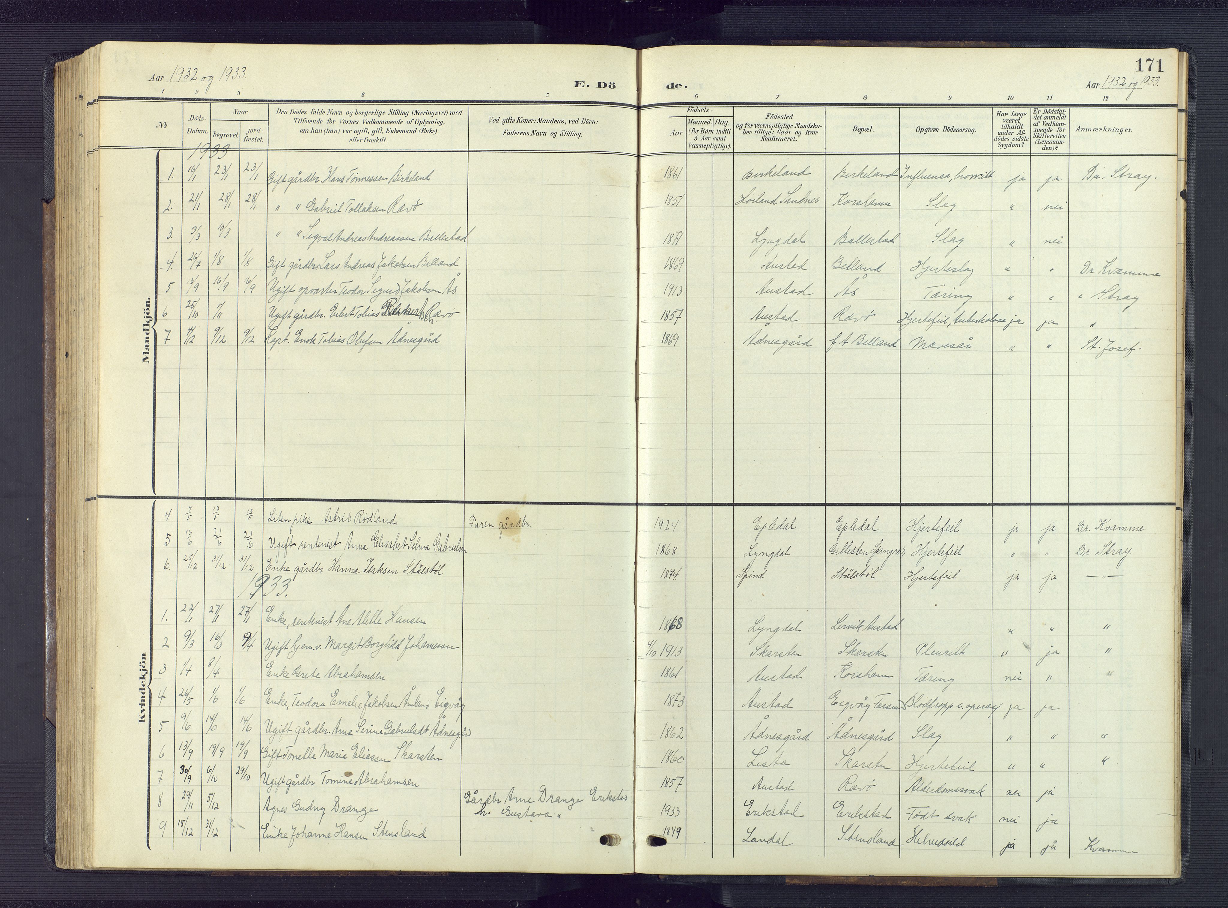 Lyngdal sokneprestkontor, AV/SAK-1111-0029/F/Fb/Fba/L0004: Parish register (copy) no. B 4, 1904-1950, p. 171