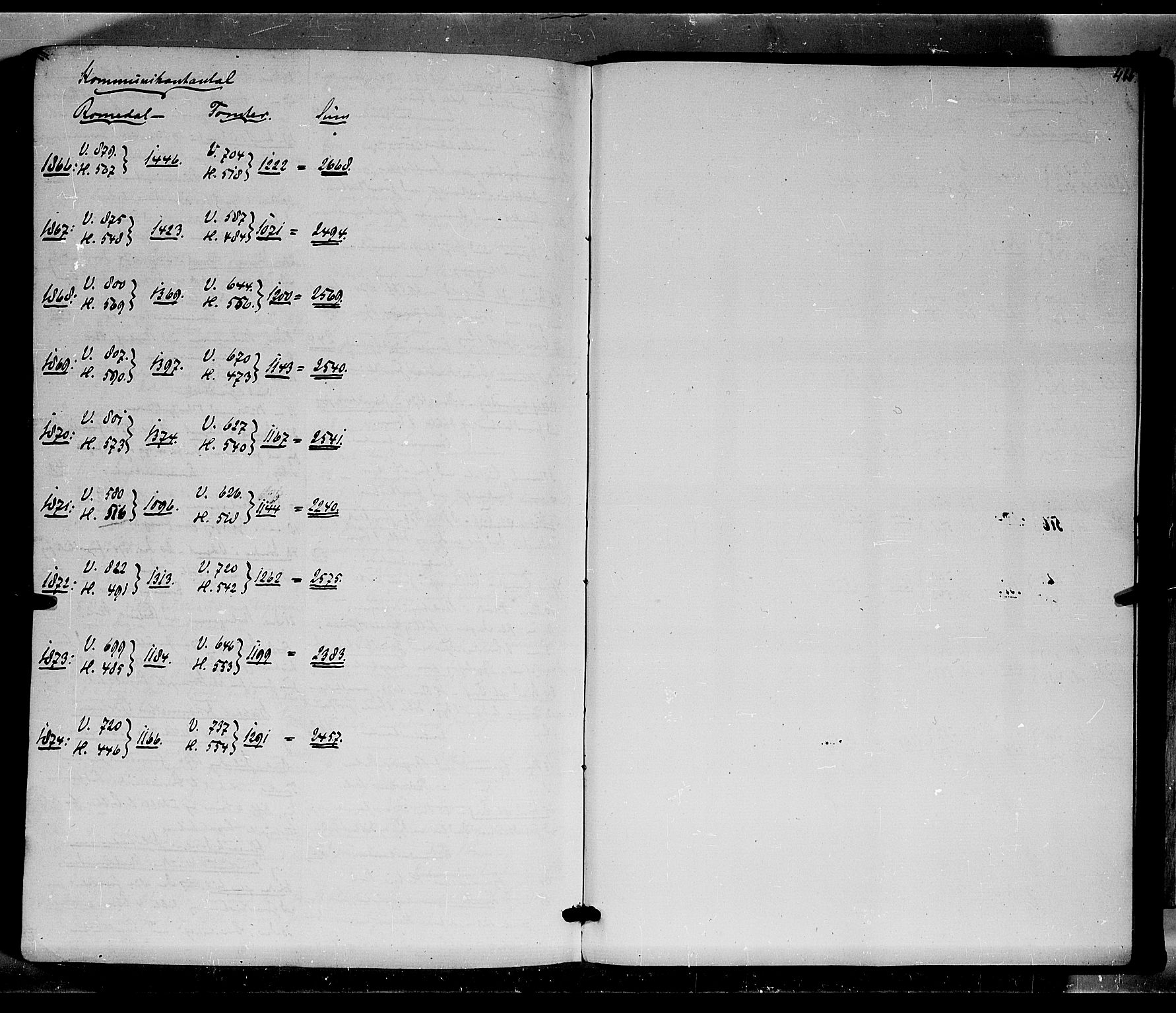 Romedal prestekontor, SAH/PREST-004/K/L0005: Parish register (official) no. 5, 1862-1874, p. 466