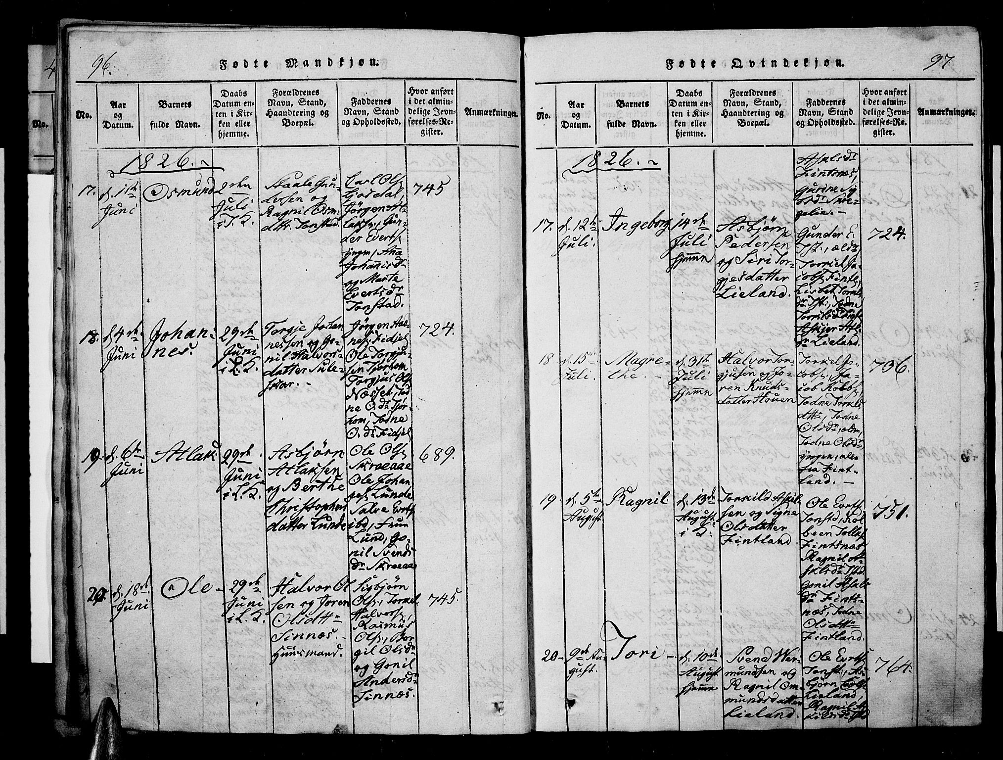 Sirdal sokneprestkontor, SAK/1111-0036/F/Fa/Fab/L0001: Parish register (official) no. A 1, 1815-1834, p. 96-97