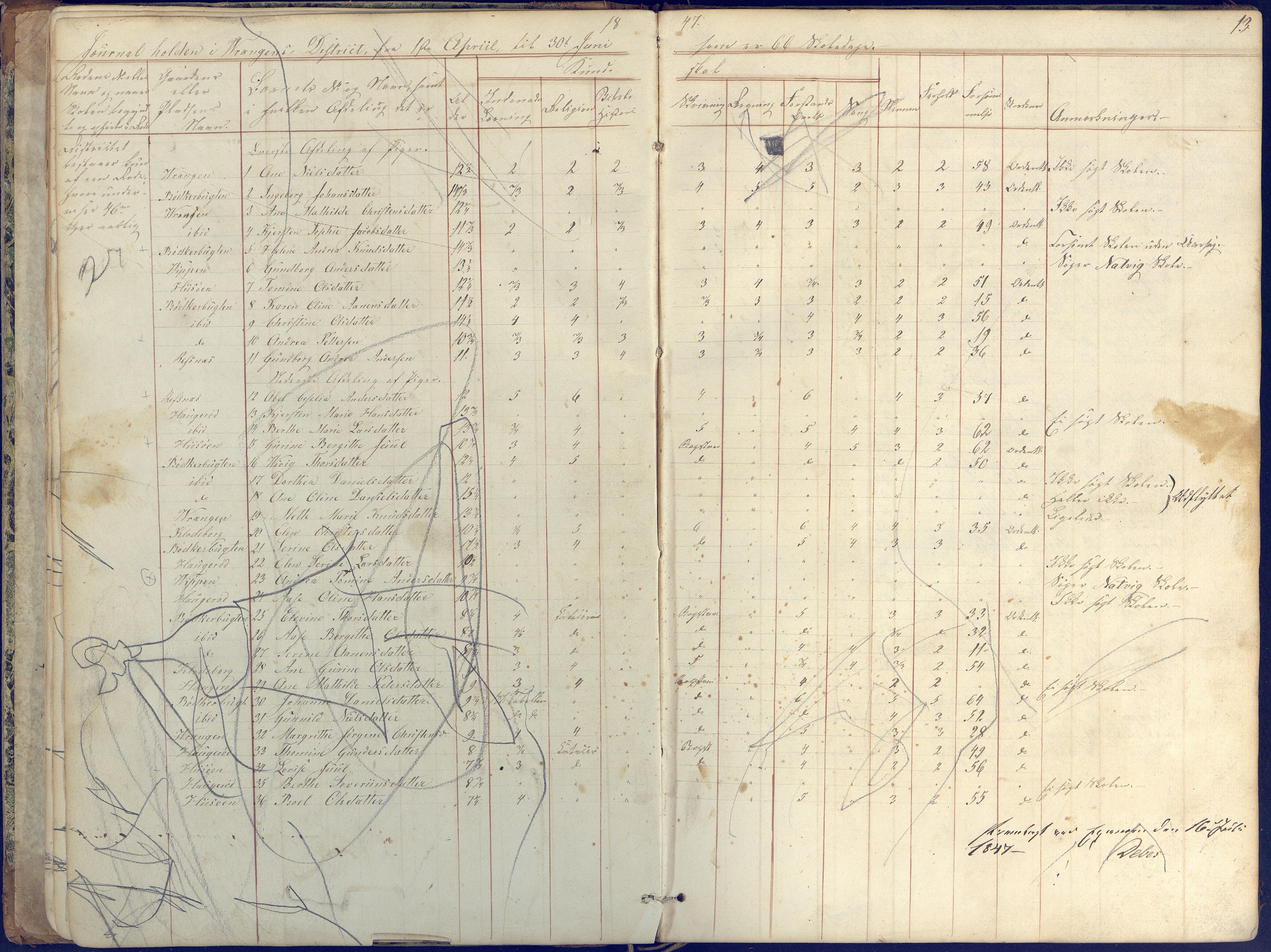 Øyestad kommune frem til 1979, AAKS/KA0920-PK/06/06K/L0004: Skolejournal, 1846-1857, p. 13