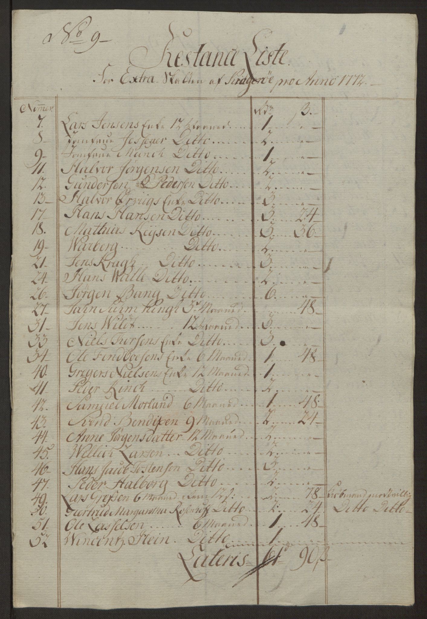 Rentekammeret inntil 1814, Reviderte regnskaper, Byregnskaper, AV/RA-EA-4066/R/Rk/L0218/0003: [K2] Kontribusjonsregnskap / Ekstra- og rangskatt, 1768-1772, p. 101