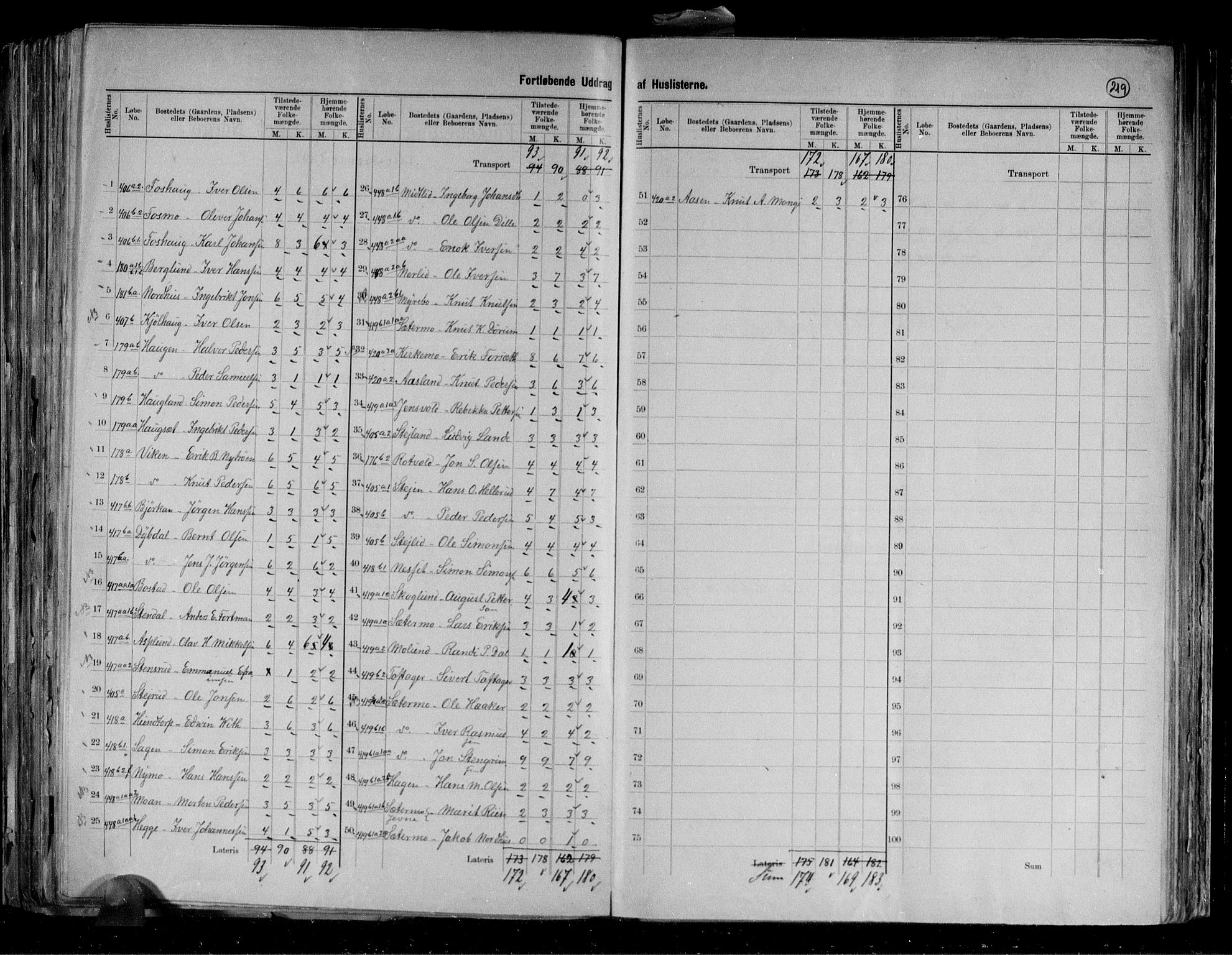 RA, 1891 census for 1922 Bardu, 1891, p. 7