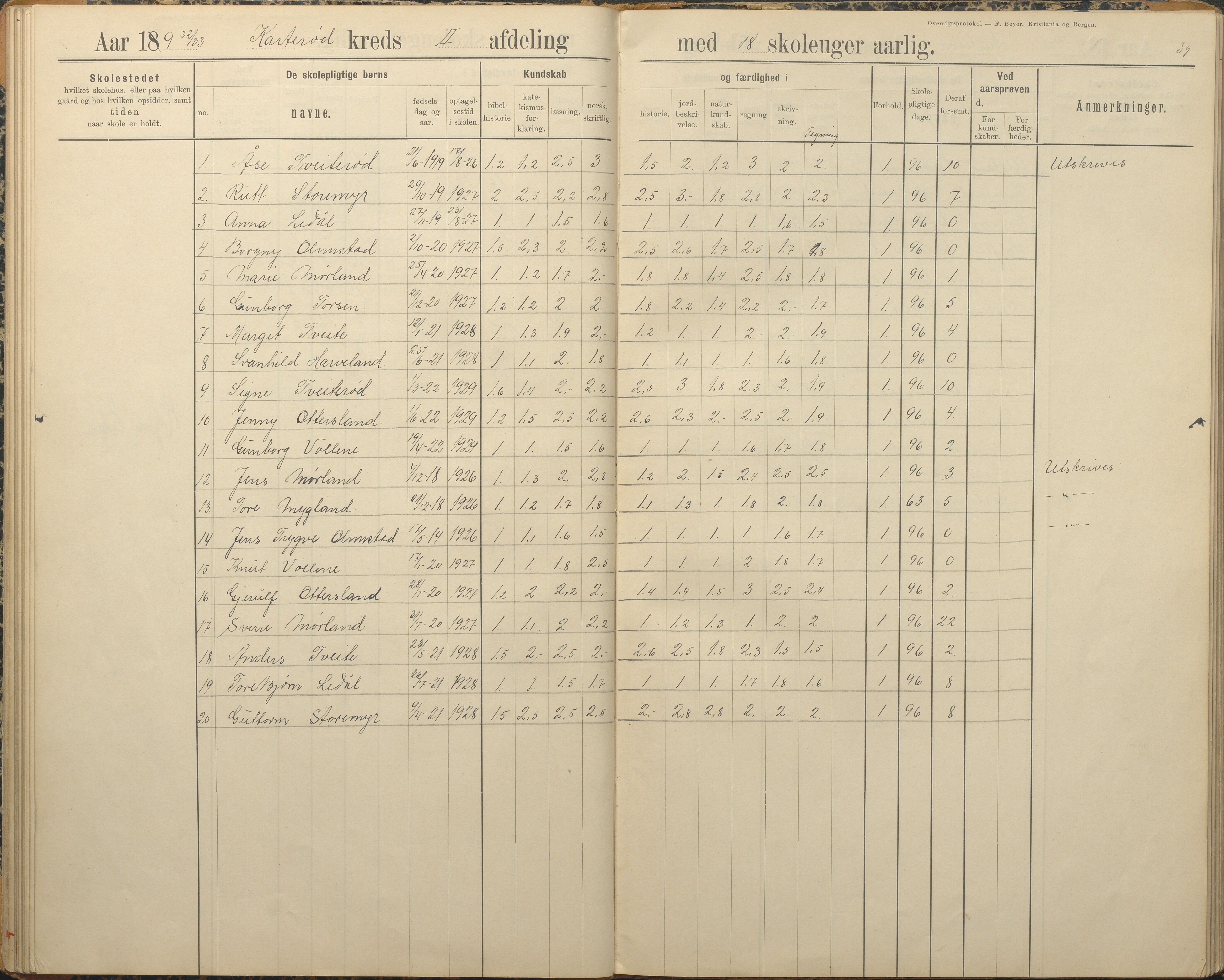 Austre Moland kommune, AAKS/KA0918-PK/09/09c/L0009: Skoleprotokoll, 1891-1938, p. 39