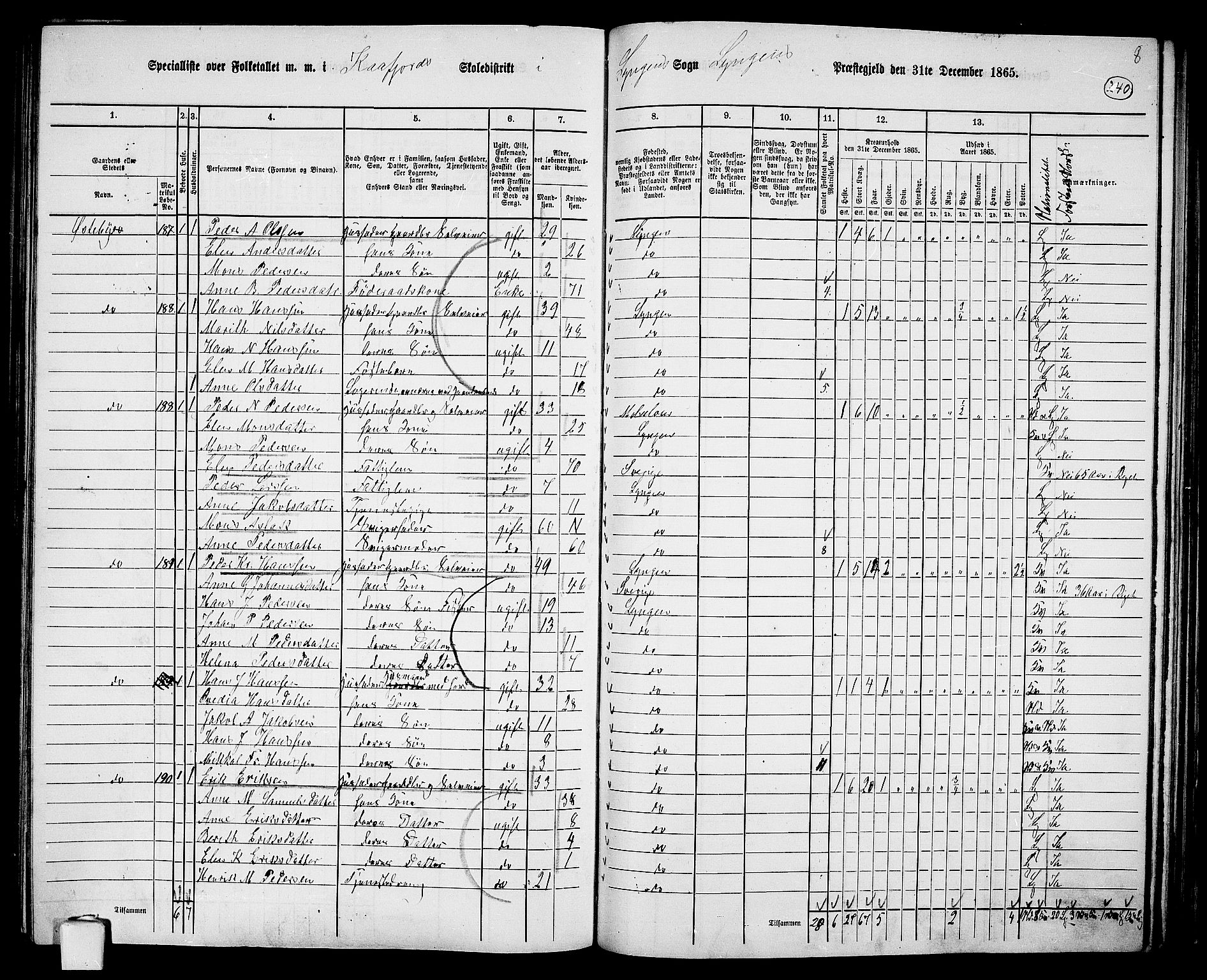 RA, 1865 census for Lyngen, 1865, p. 71