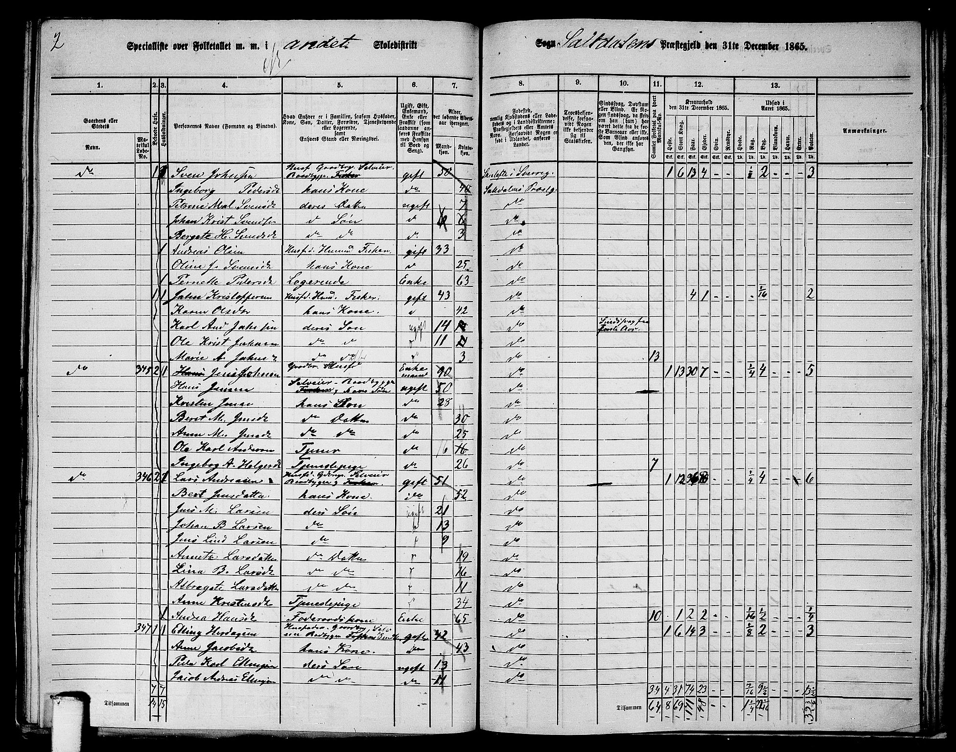 RA, 1865 census for Saltdal, 1865, p. 43