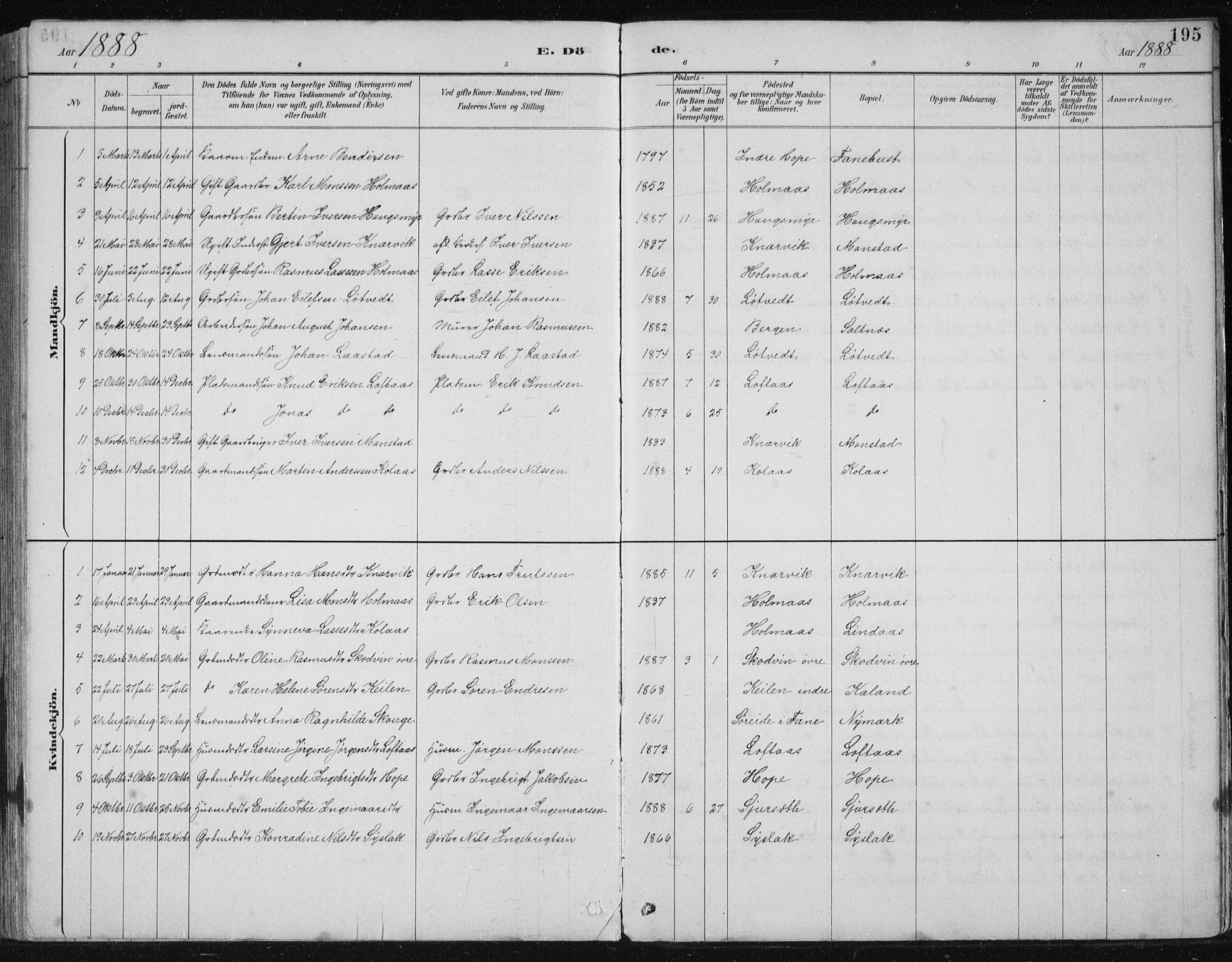 Lindås Sokneprestembete, SAB/A-76701/H/Hab: Parish register (copy) no. B 3, 1886-1914, p. 195