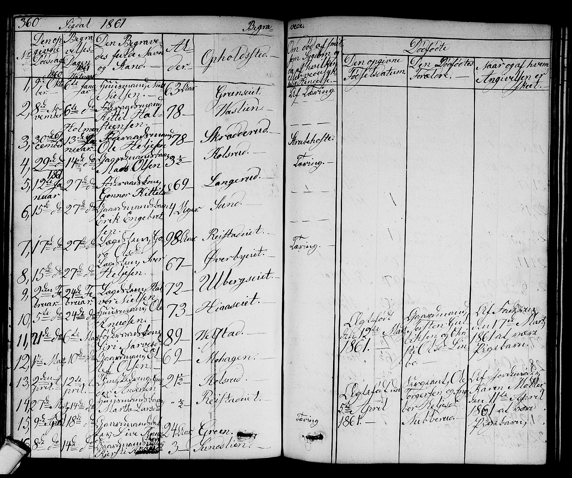 Sigdal kirkebøker, AV/SAKO-A-245/G/Ga/L0003: Parish register (copy) no. I 3, 1857-1878, p. 360