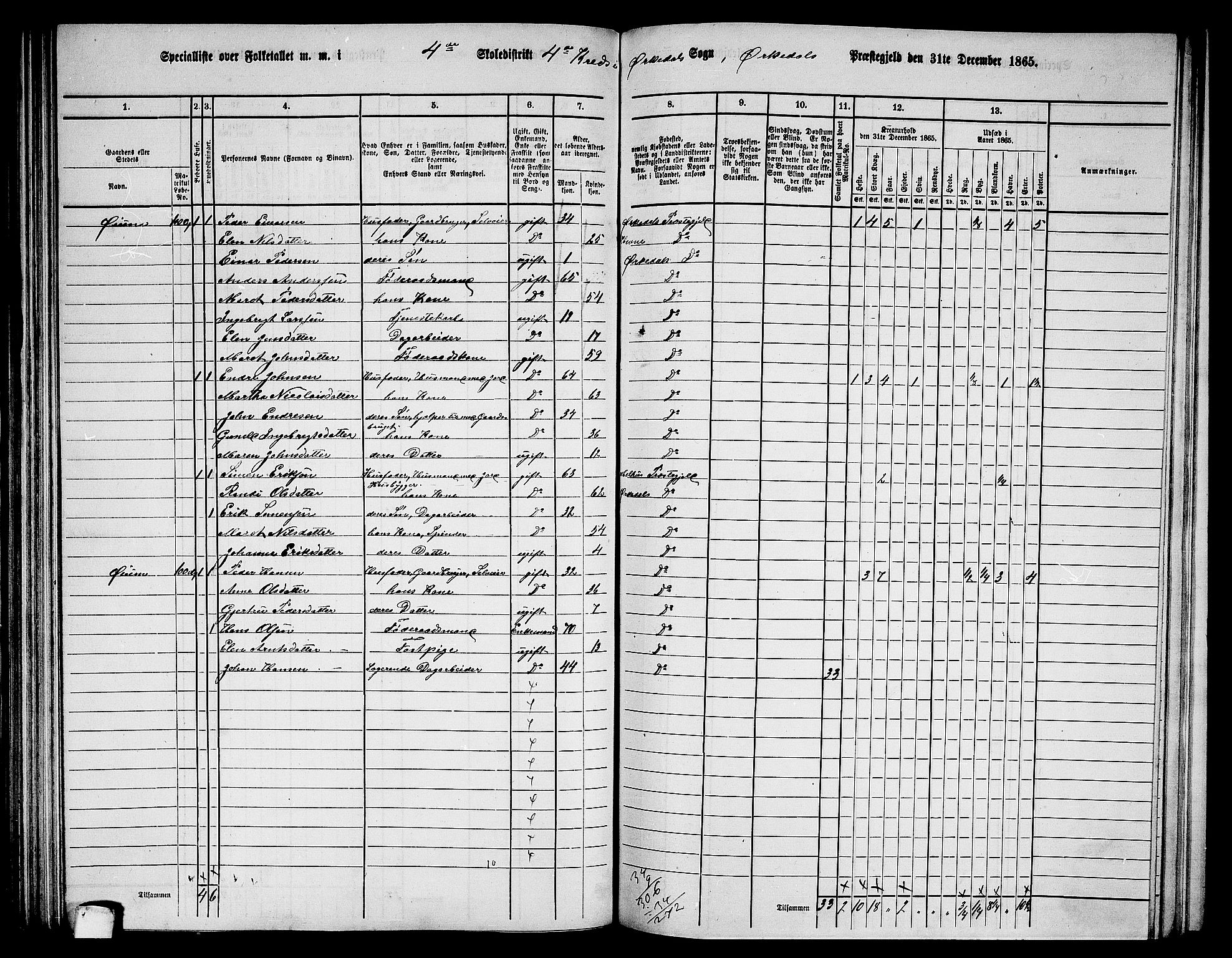 RA, 1865 census for Orkdal, 1865, p. 123