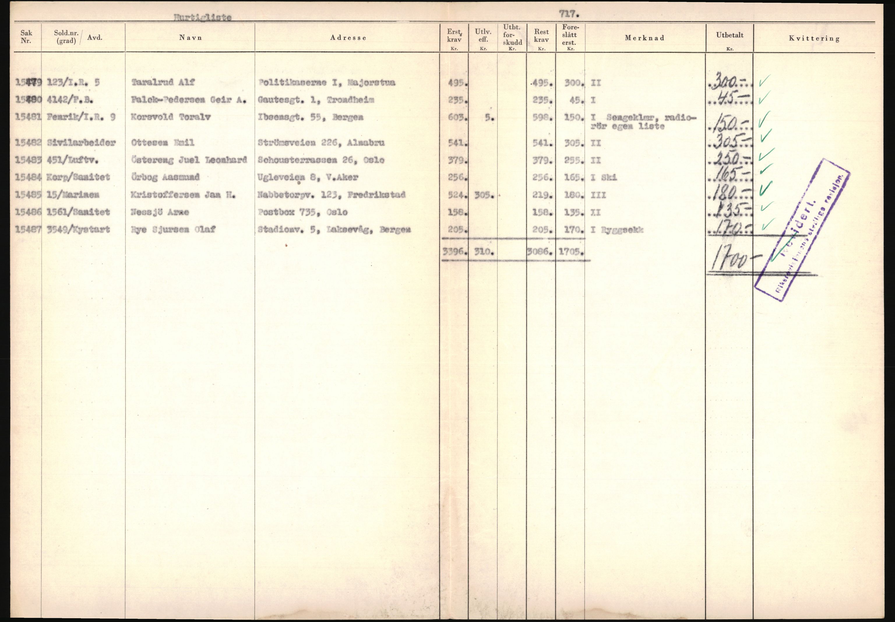 Justisdepartementet, Oppgjørsavdelingen, AV/RA-S-1056/G/Ga/L0005: Anvisningsliste nr. 385-388, 390-410, 662-725, 728-732, 736-740 og 1106-1140 over utbetalte effektsaker, 1940-1942, p. 525