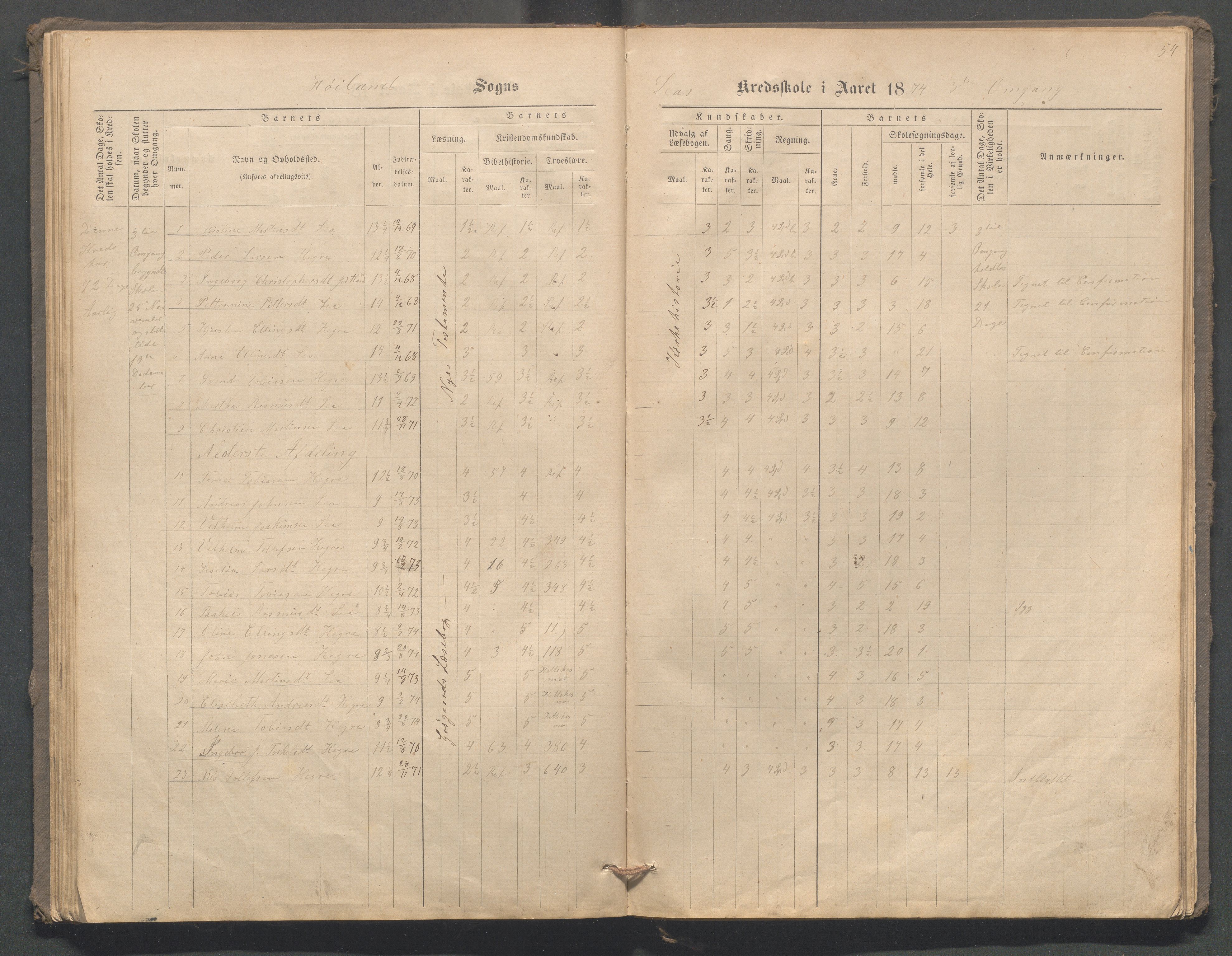 Høyland kommune - Malmheim skole, IKAR/K-100082/F/L0001: Skoleprotokoll, 1873-1888, p. 54