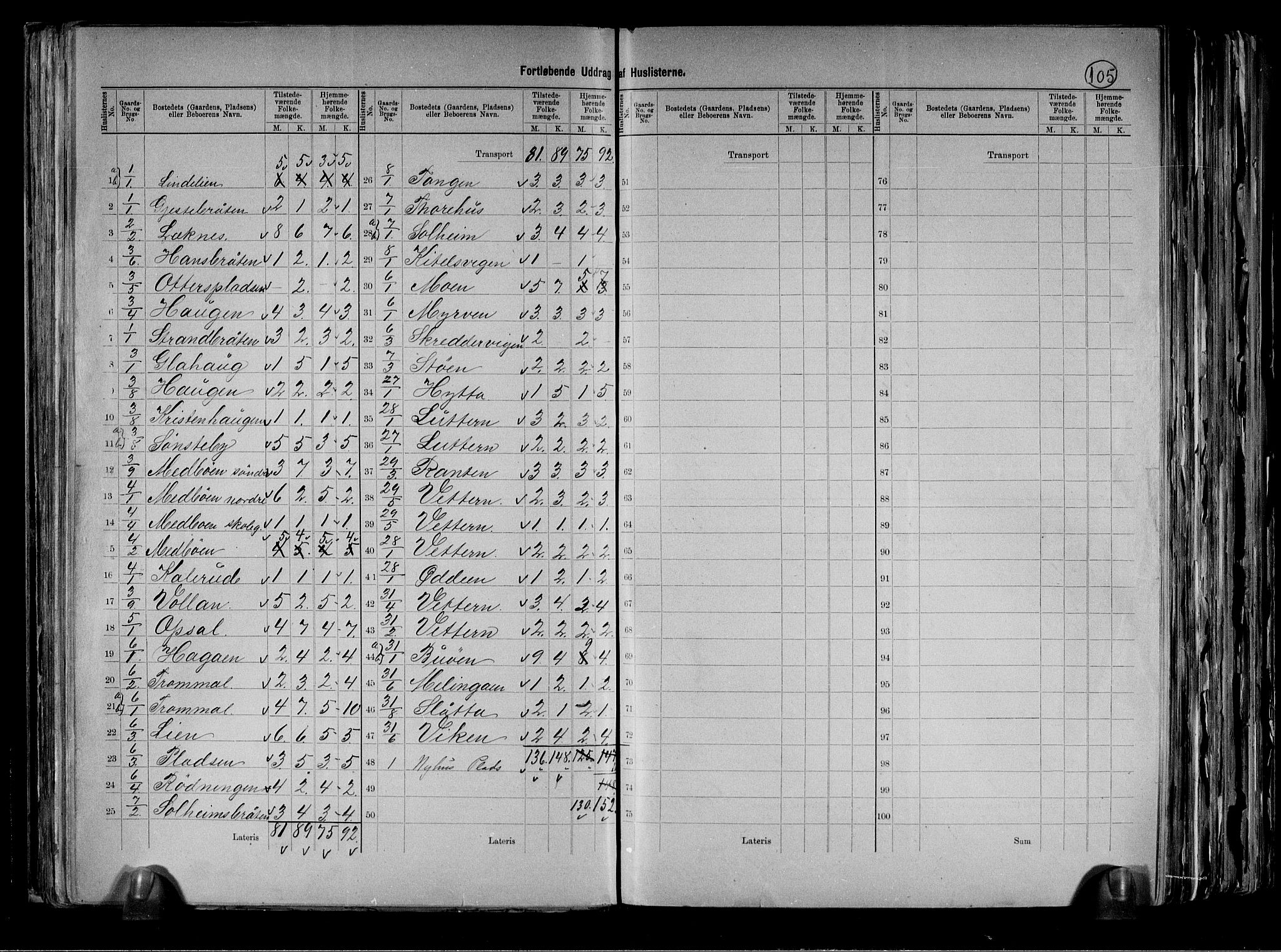 RA, 1891 census for 0616 Nes, 1891, p. 25