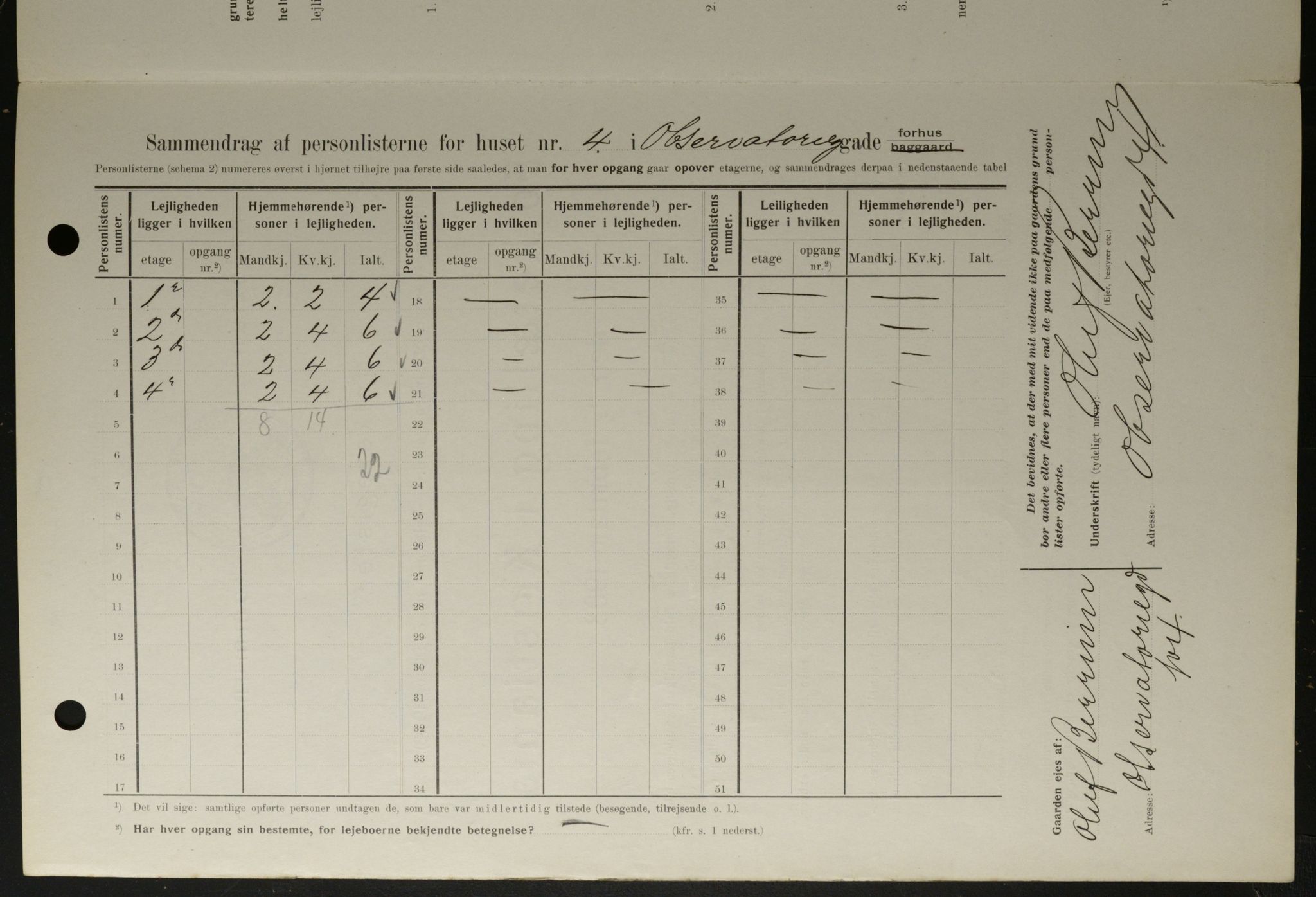 OBA, Municipal Census 1908 for Kristiania, 1908, p. 66661