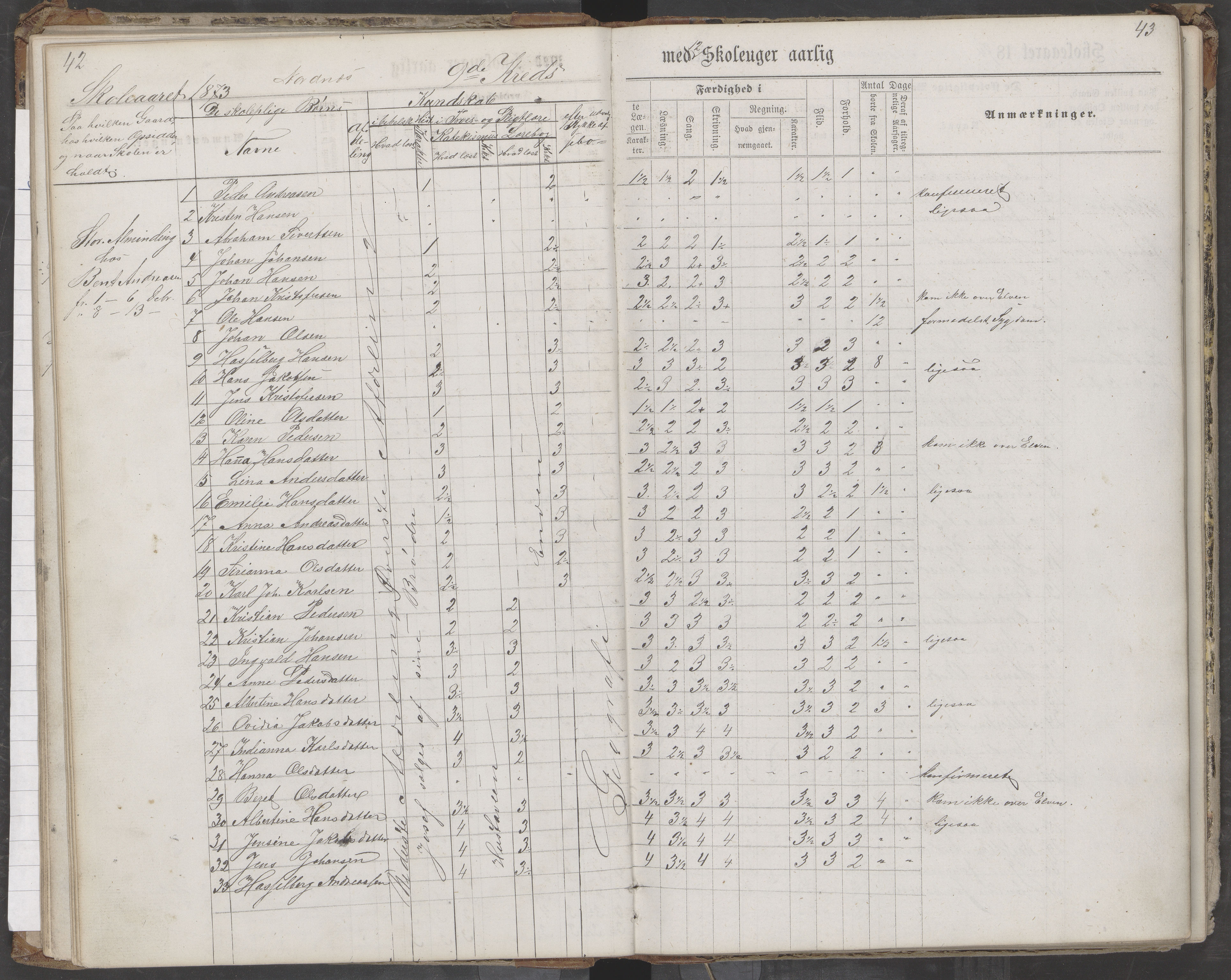 Saltdal kommune. Ymse skolekretser, AIN/K-18400.510.18/442/L0002/0002: Skoleprotokoller / Nordnes, Berghulnes, Junkerdal, 1871-1878