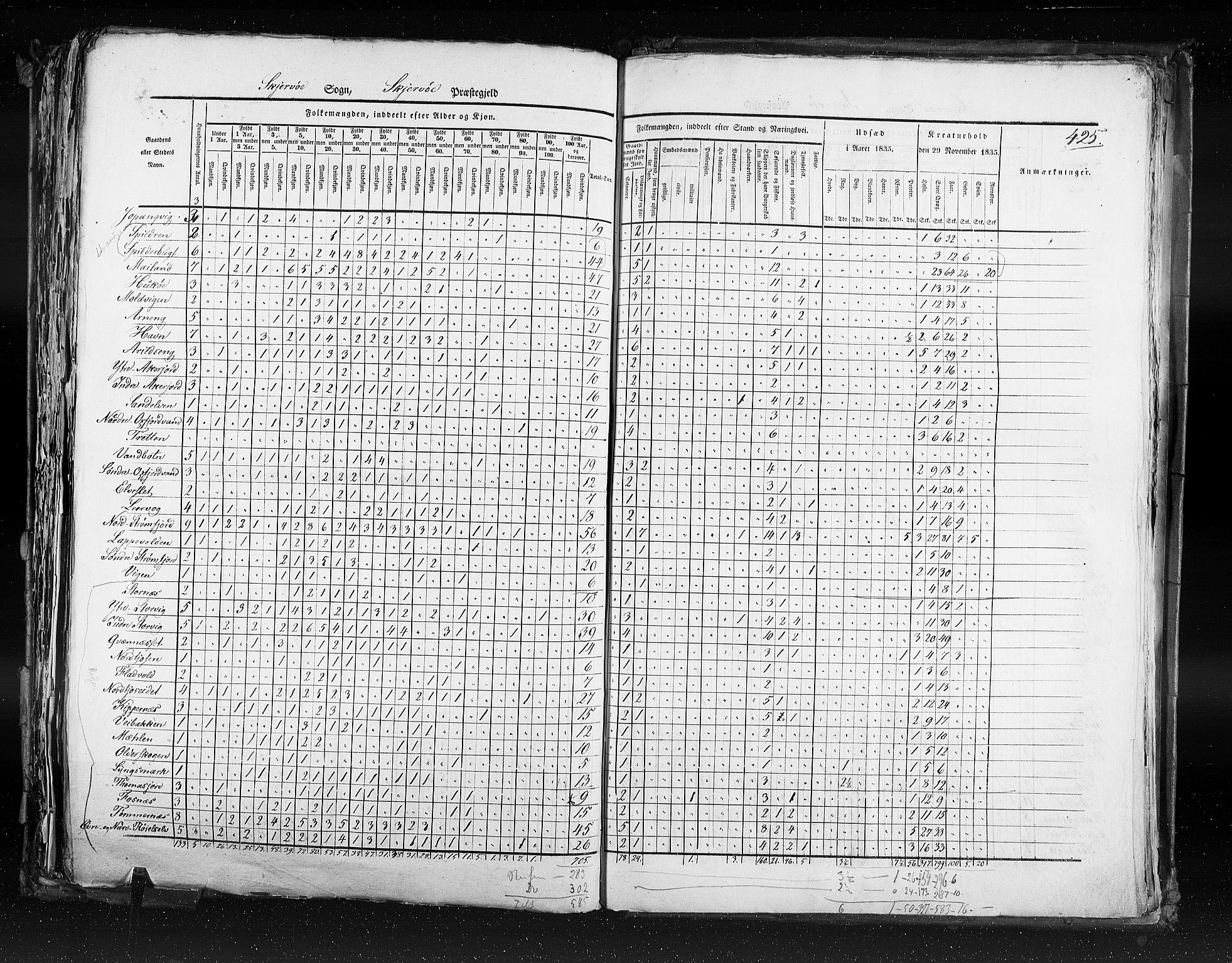 RA, Census 1835, vol. 9: Nordre Trondhjem amt, Nordland amt og Finnmarken amt, 1835, p. 425