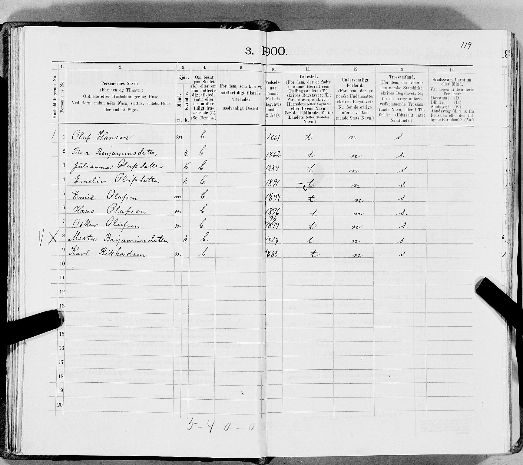 SAT, 1900 census for Meløy, 1900, p. 622
