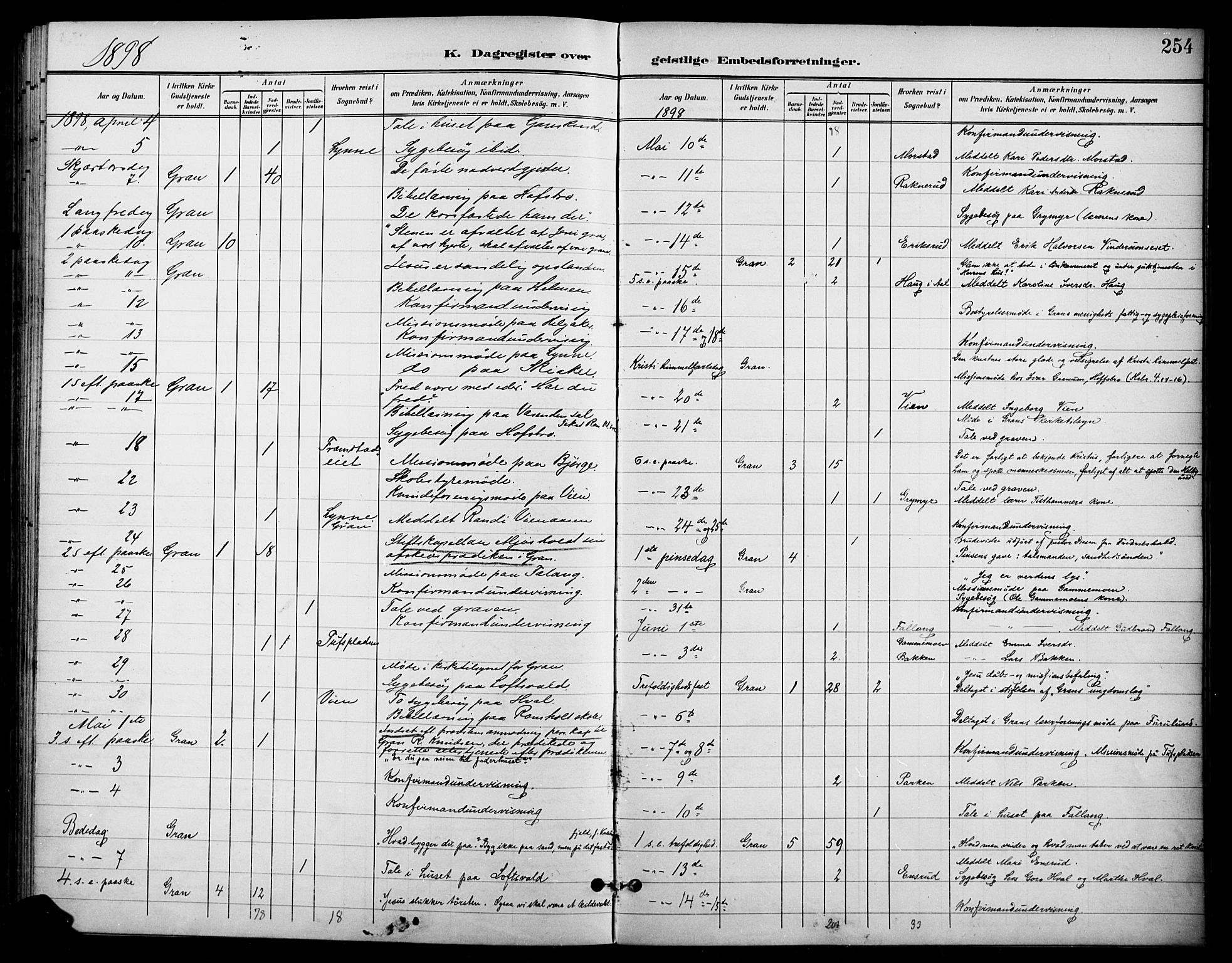 Gran prestekontor, SAH/PREST-112/H/Ha/Haa/L0019: Parish register (official) no. 19, 1898-1907, p. 254