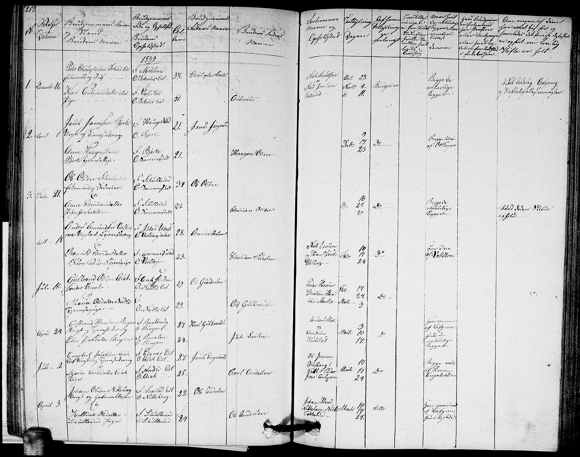 Sørum prestekontor Kirkebøker, AV/SAO-A-10303/G/Ga/L0002: Parish register (copy) no. I 2, 1829-1845, p. 257