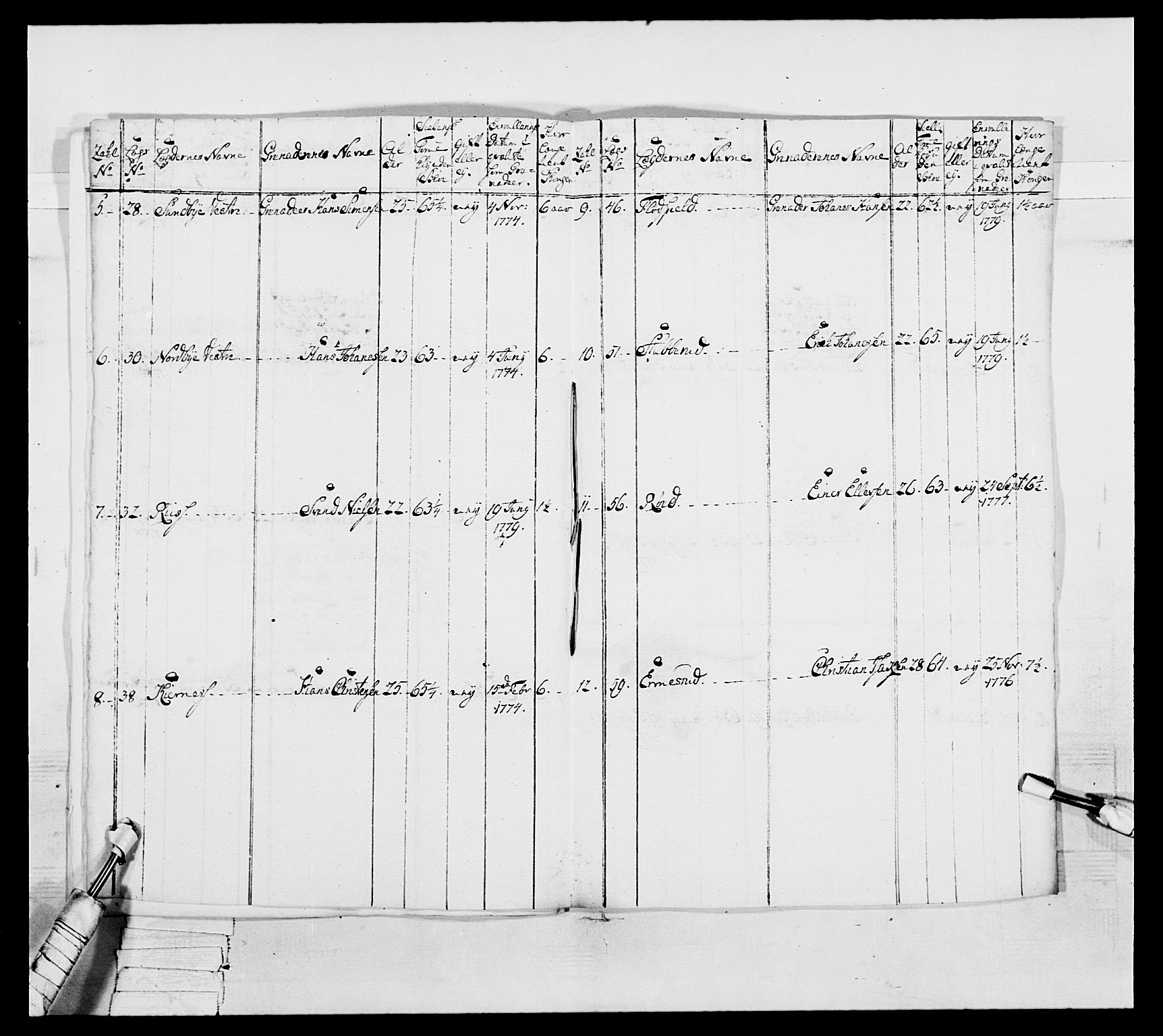 Generalitets- og kommissariatskollegiet, Det kongelige norske kommissariatskollegium, RA/EA-5420/E/Eh/L0044: 2. Akershusiske nasjonale infanteriregiment, 1779-1787, p. 201