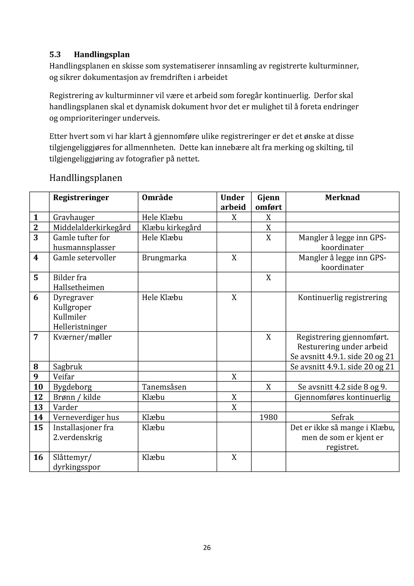 Klæbu Kommune, TRKO/KK/06-UM/L003: Utvalg for miljø - Møtedokumenter 2016, 2016, p. 1131