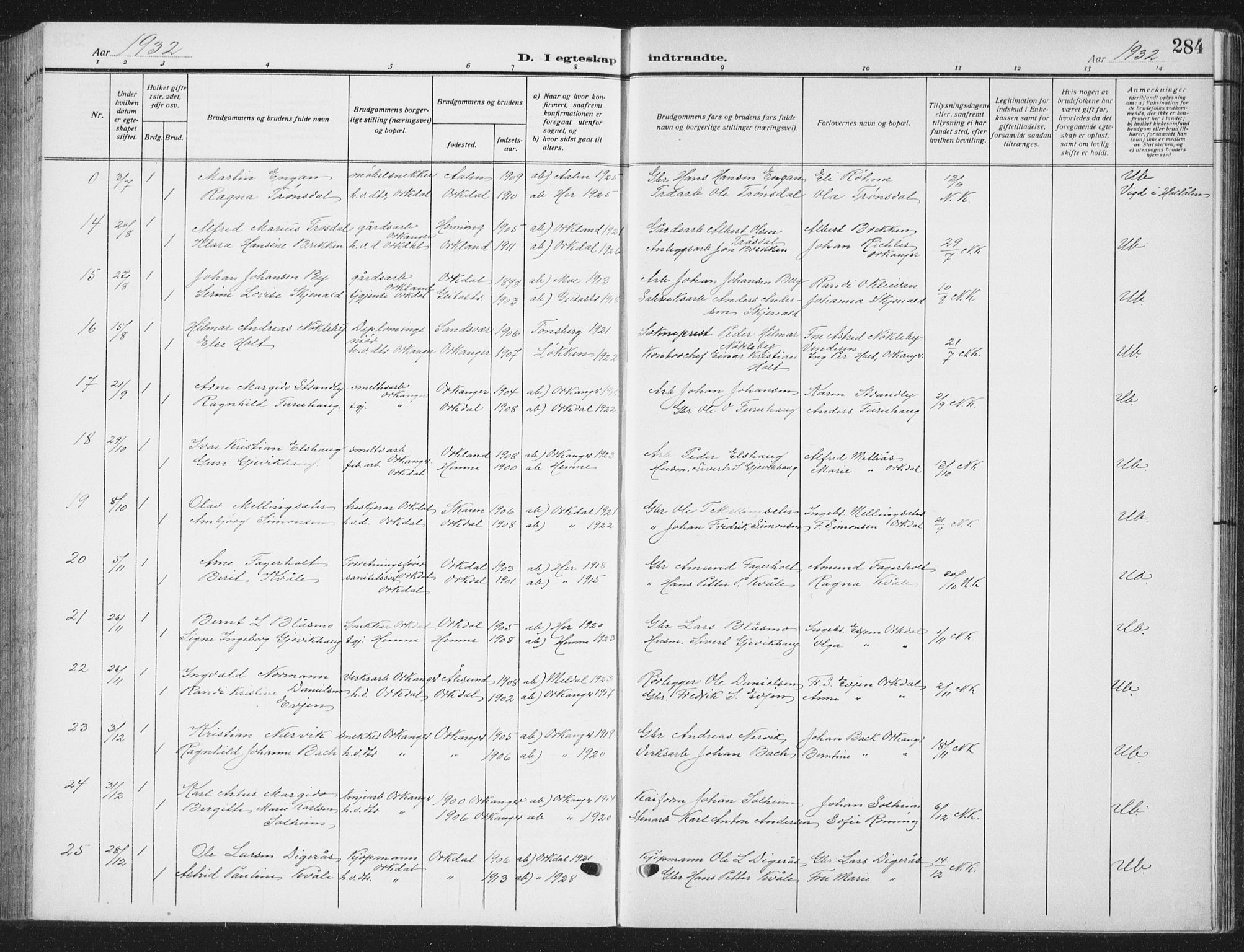 Ministerialprotokoller, klokkerbøker og fødselsregistre - Sør-Trøndelag, AV/SAT-A-1456/668/L0820: Parish register (copy) no. 668C09, 1912-1936, p. 284