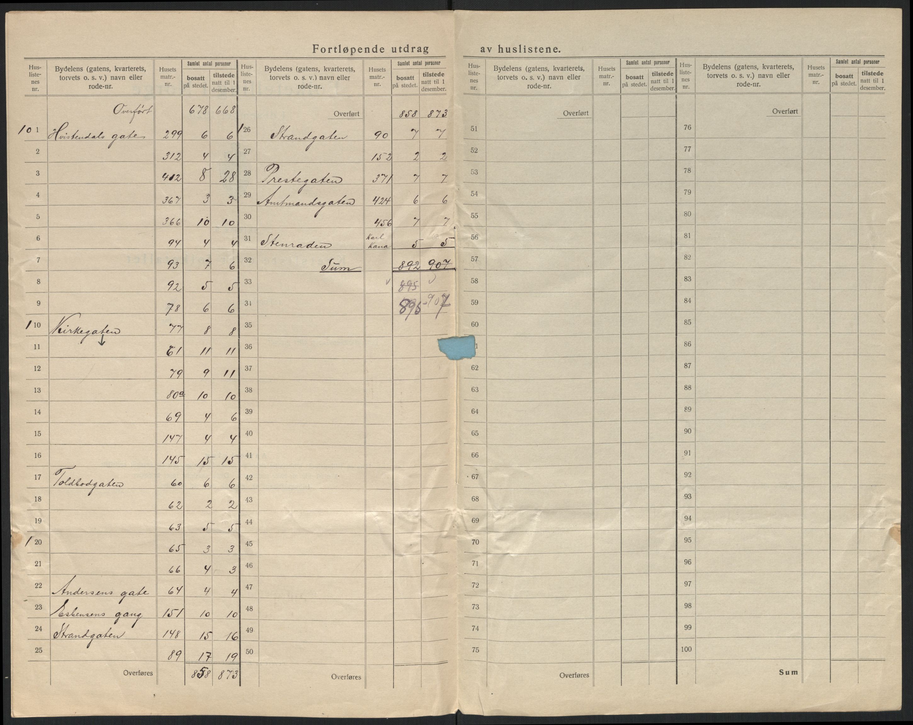 SATØ, 1920 census for Vadsø, 1920, p. 9