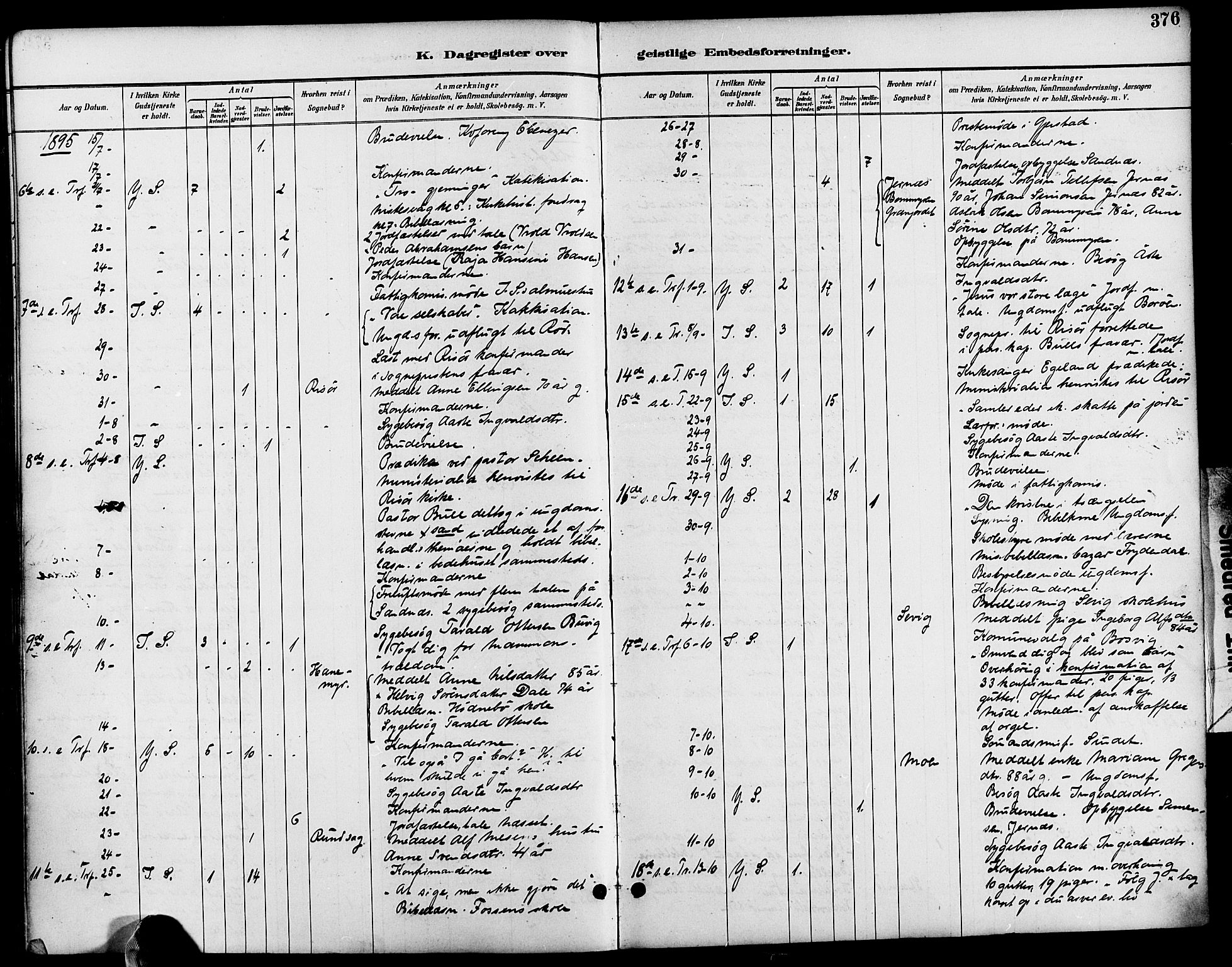 Søndeled sokneprestkontor, AV/SAK-1111-0038/F/Fa/L0005: Parish register (official) no. A 5, 1889-1899, p. 376